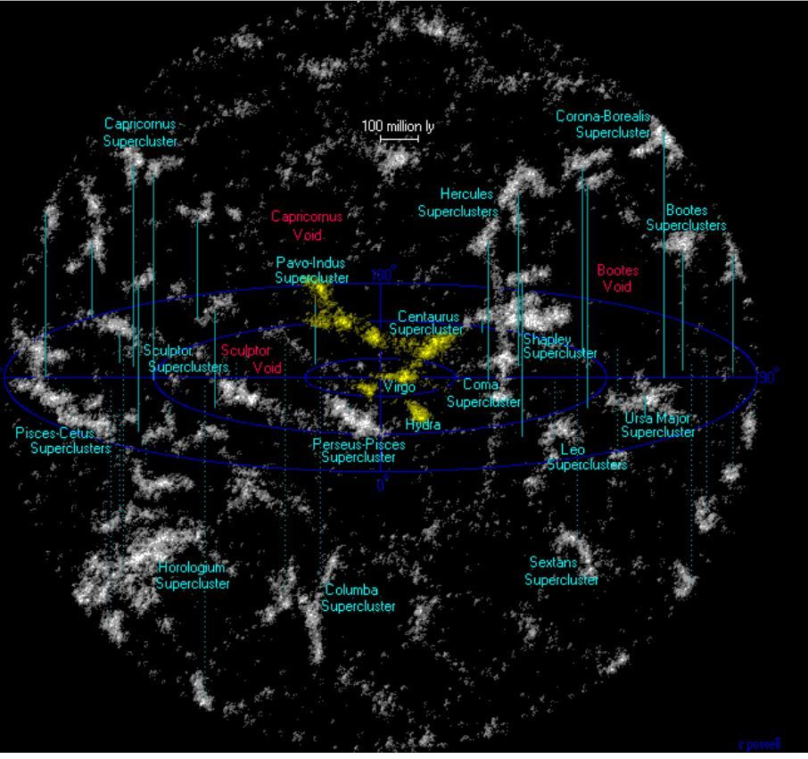 Laniakea Supercluster Wallpapers Most Popular Laniakea Supercluster