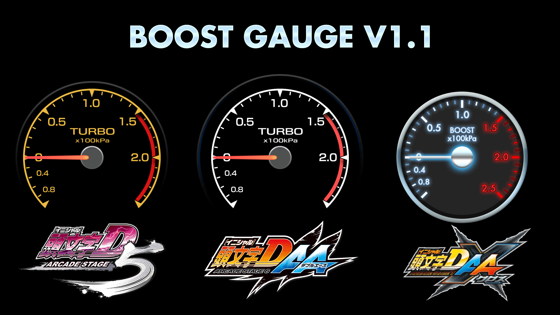 Gauge Wallpapers