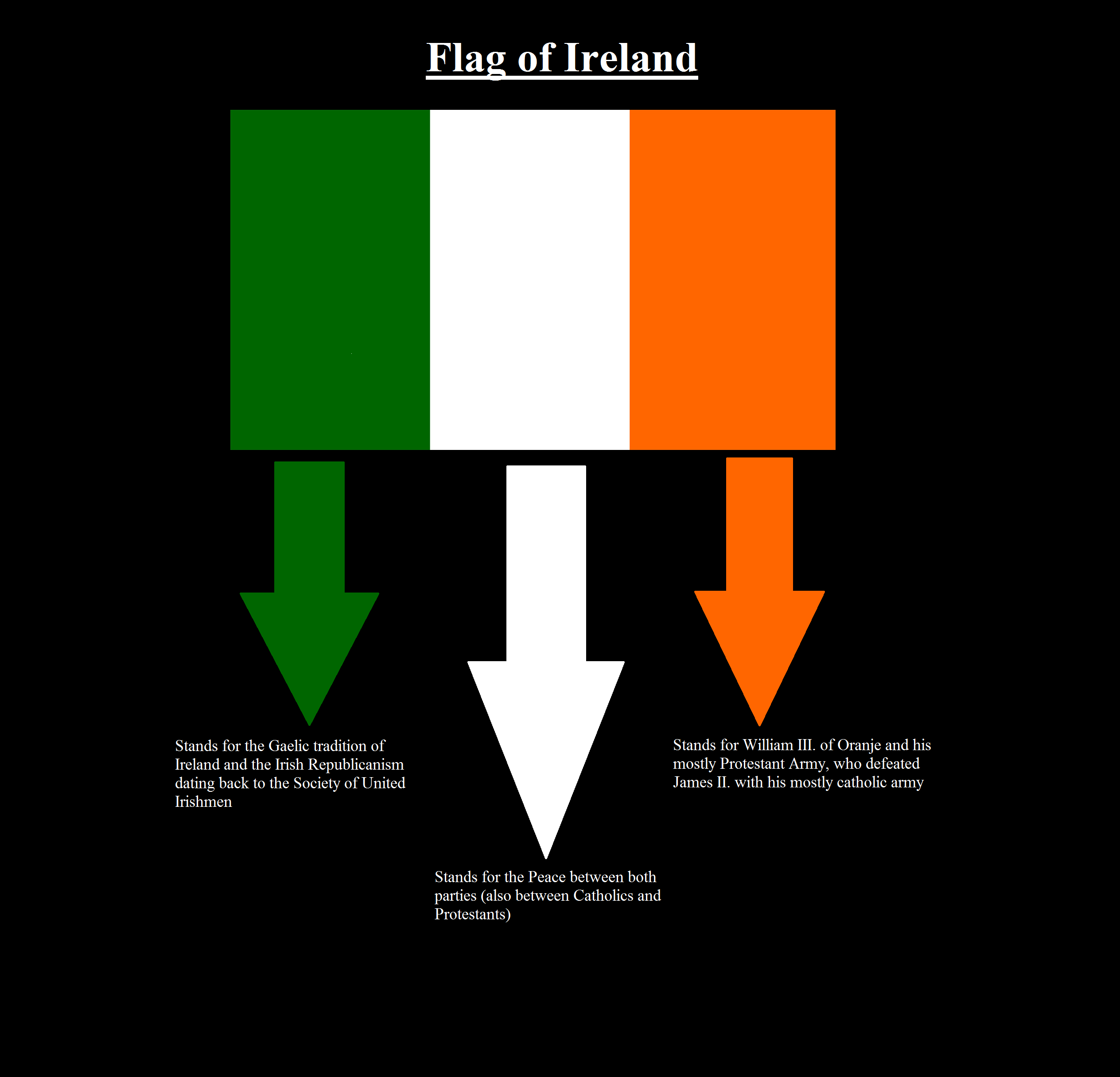 Ireland Flag Wallpapers