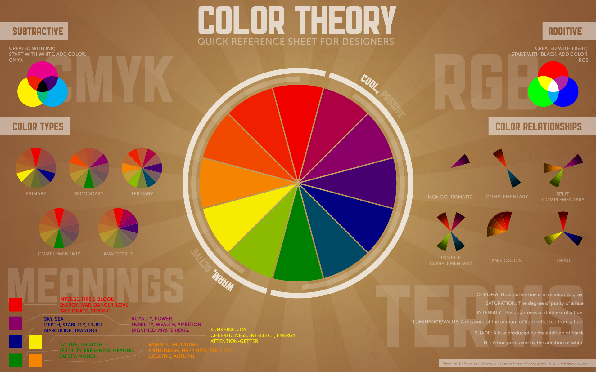 Color Wheel Wallpapers