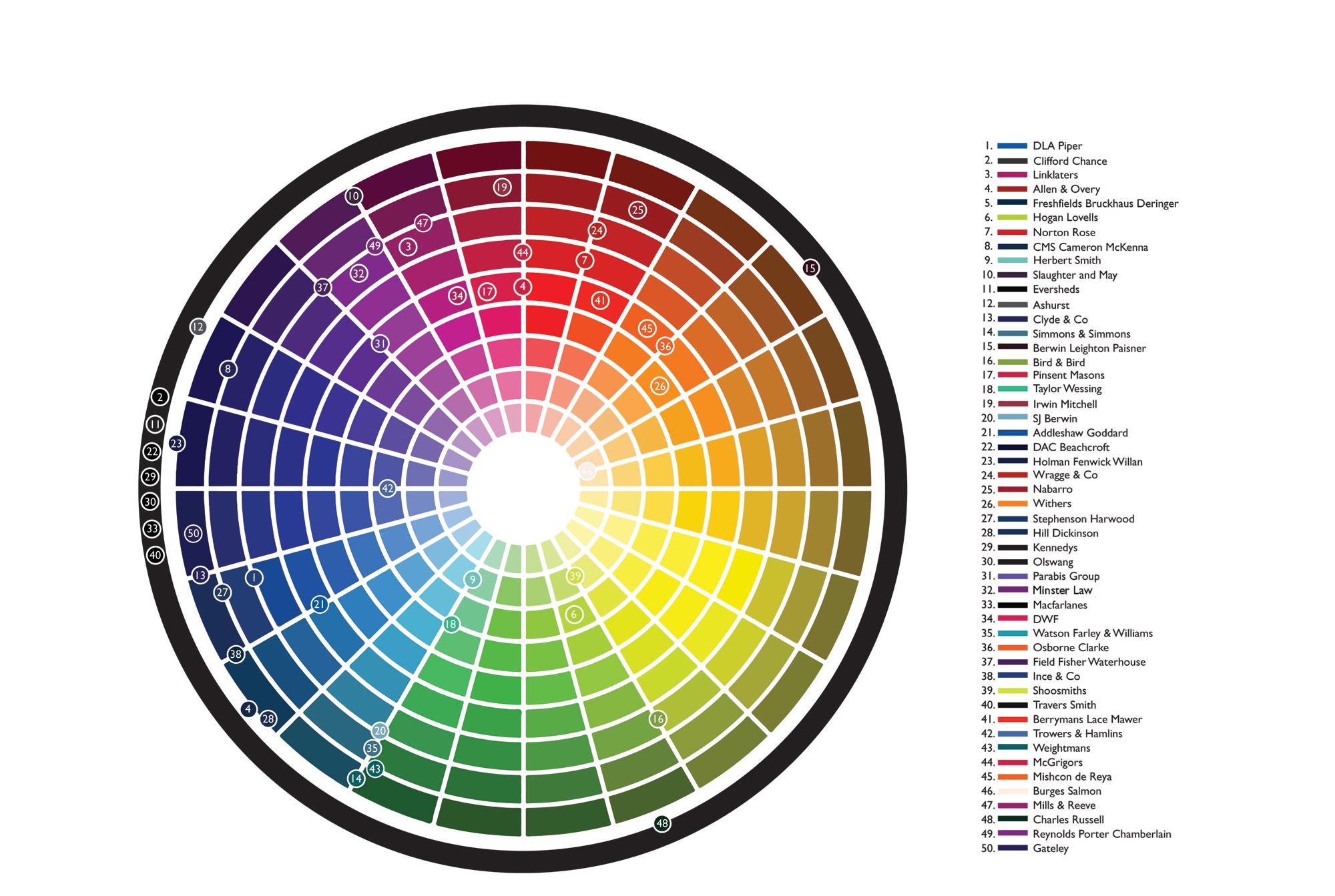 Color Wheel Wallpapers