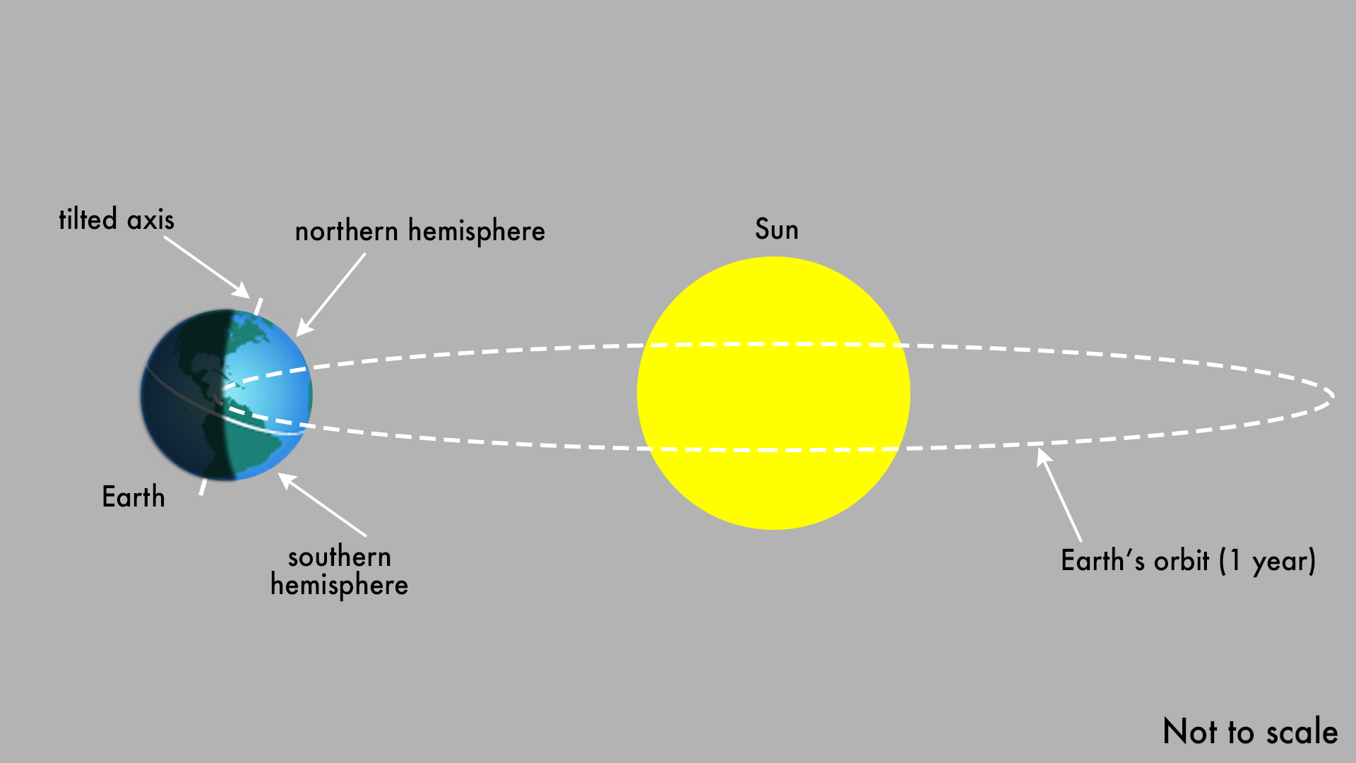 Axial Tilt Wallpapers