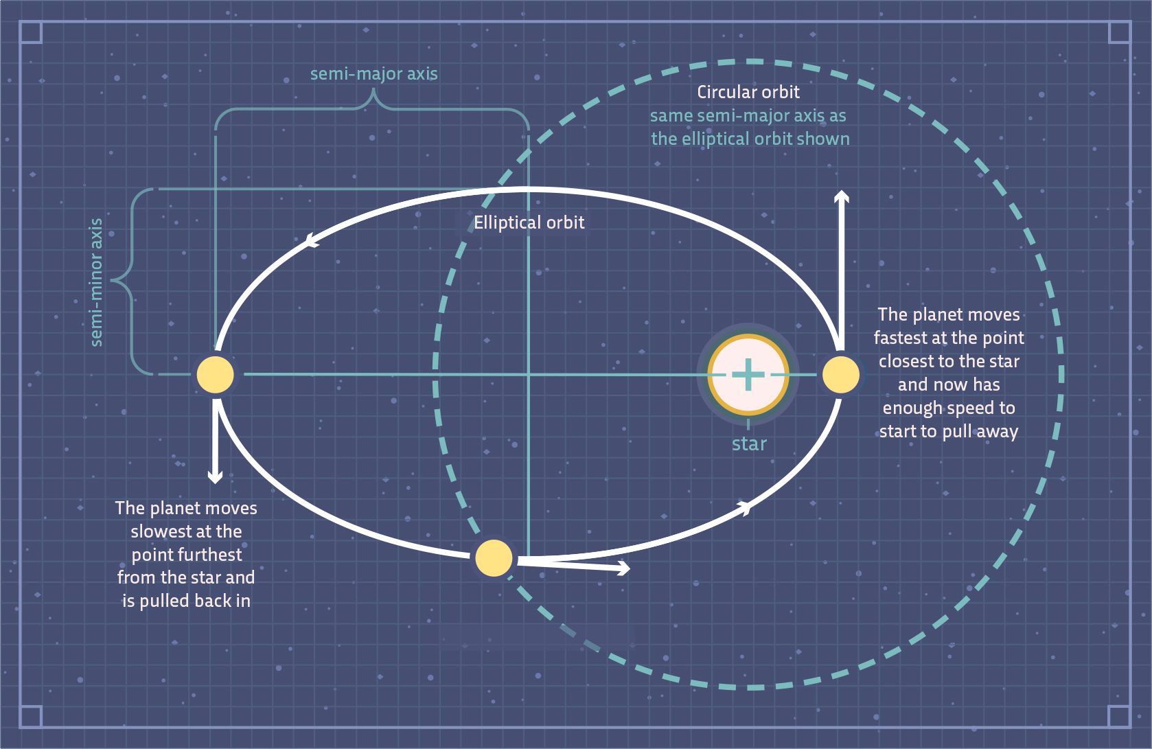 Elliptical Orbit Wallpapers