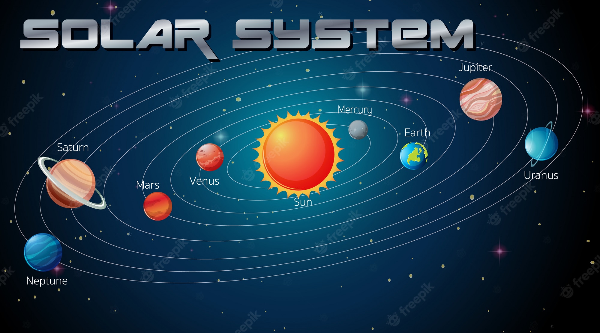 Solar System Map Wallpapers