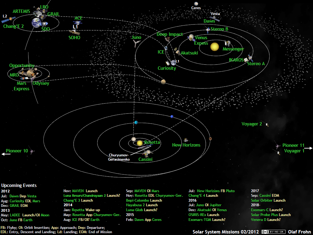 Solar System Map Wallpapers