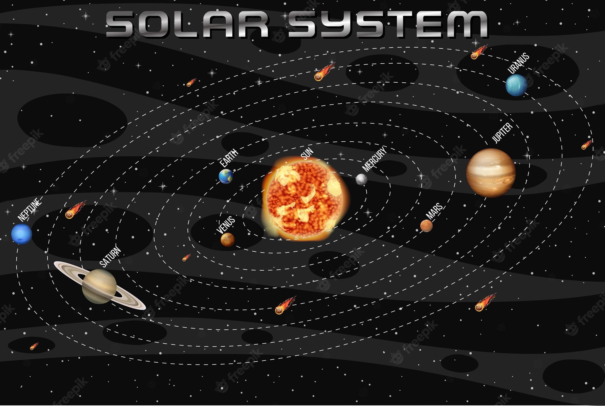 Solar System Traveller Wallpapers