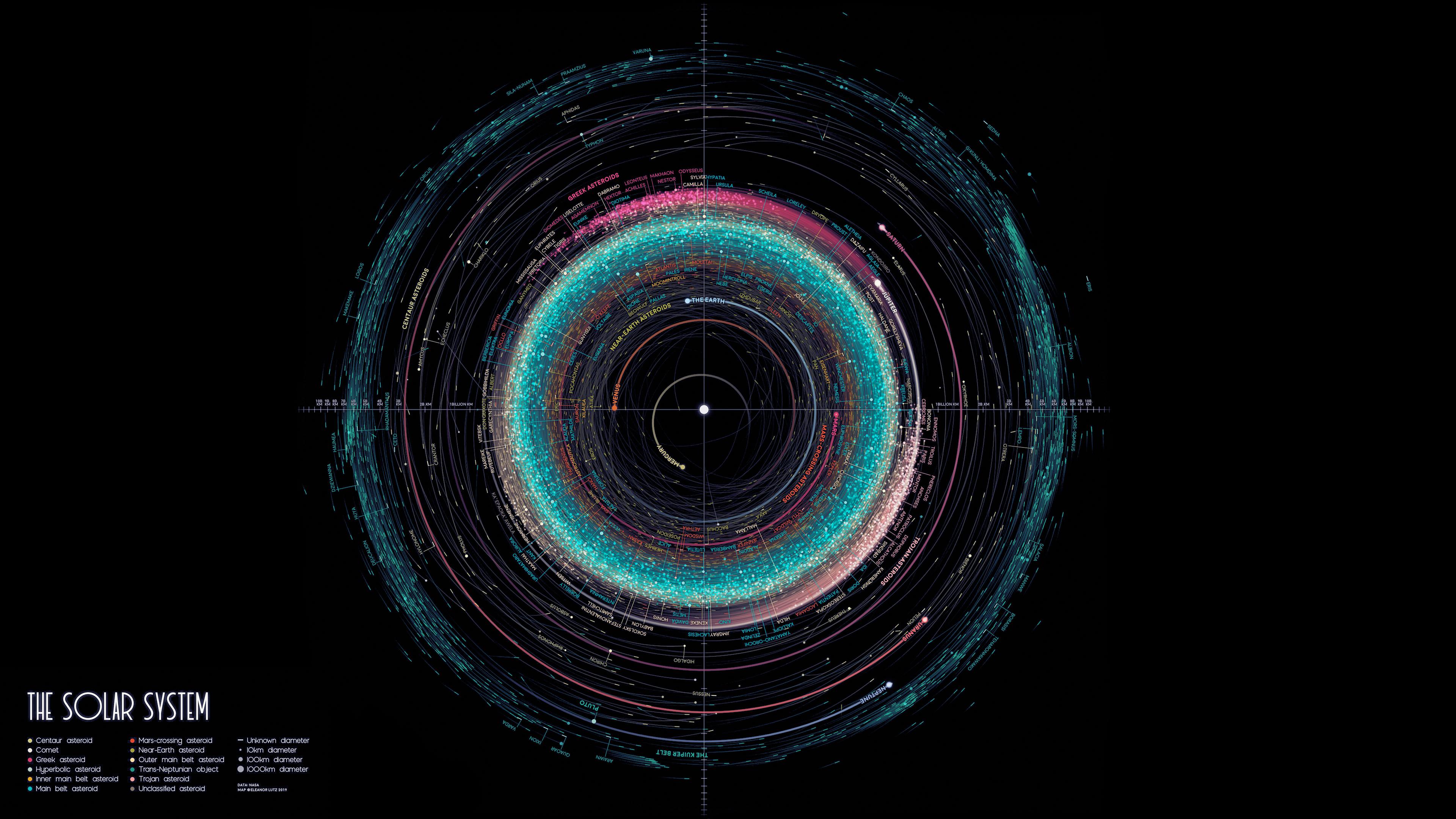 Minimal Solar System Wallpapers