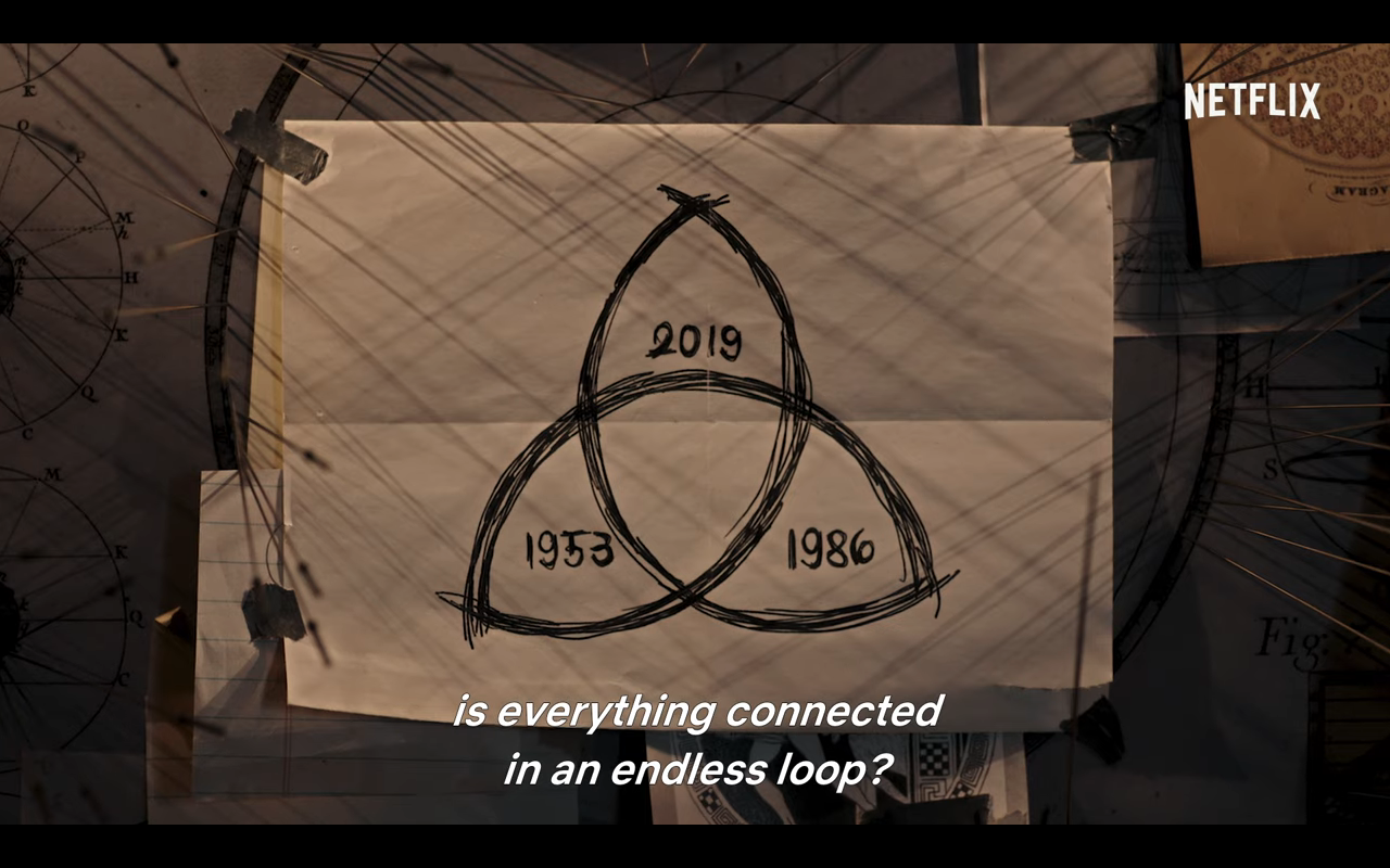 Netflix Dark Everything Is Connected Wallpapers