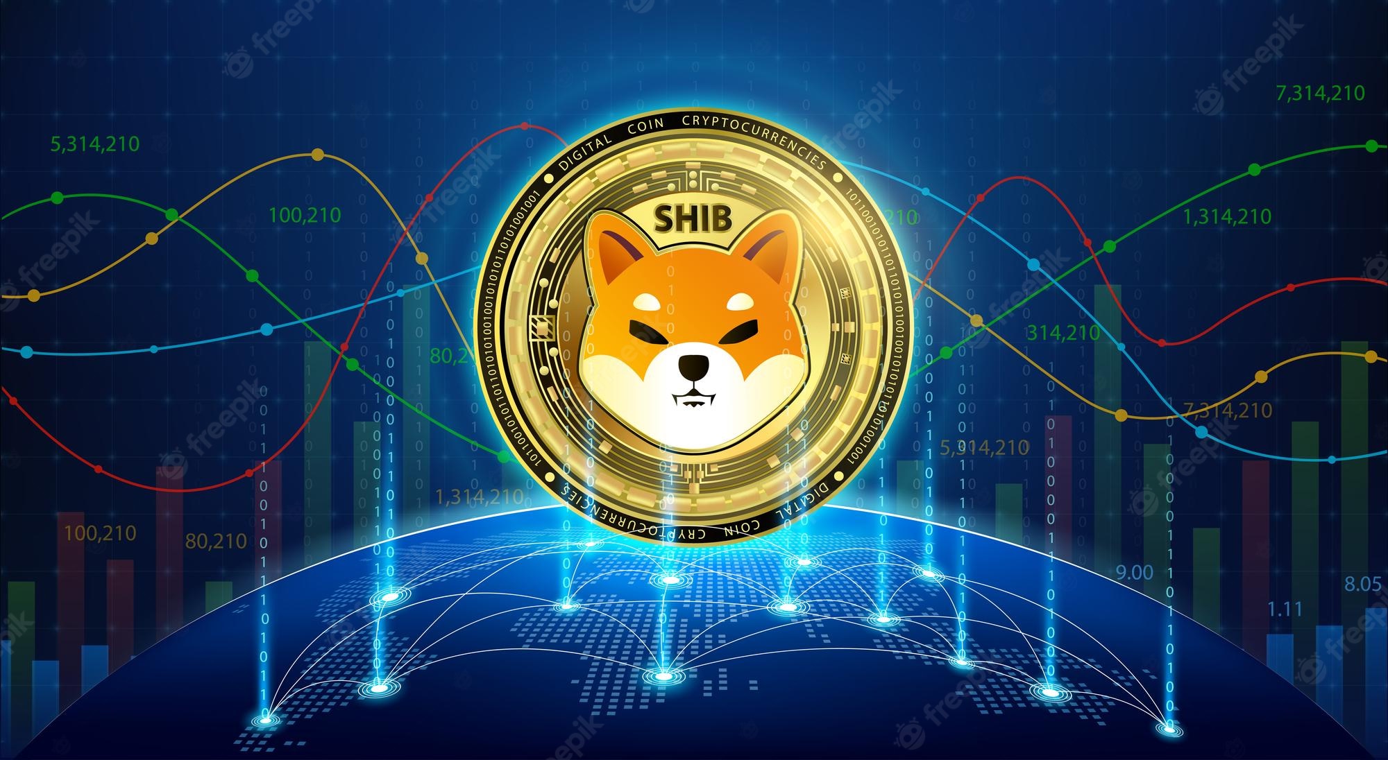 Shiba Inu Coin Hd Cryptocurrency Wallpapers