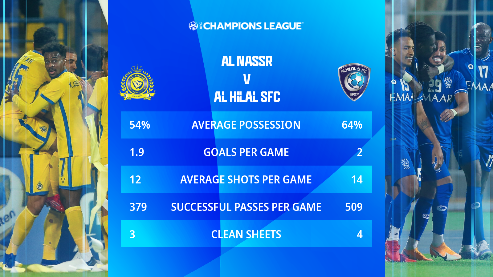 Al-Nassr Fc Wallpapers