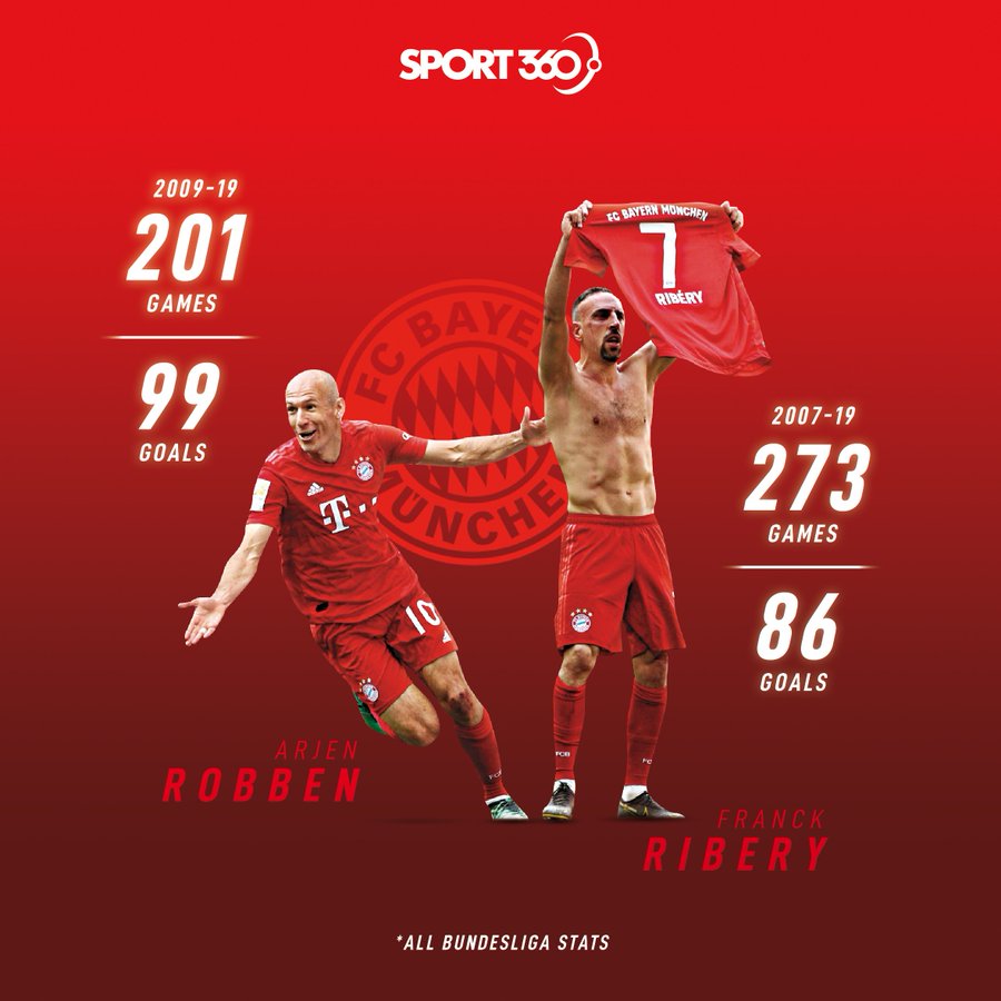 Arjen Robben 2019 Image Wallpapers