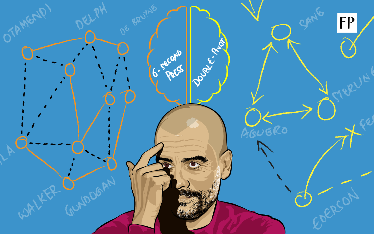 Guardiola Wallpapers