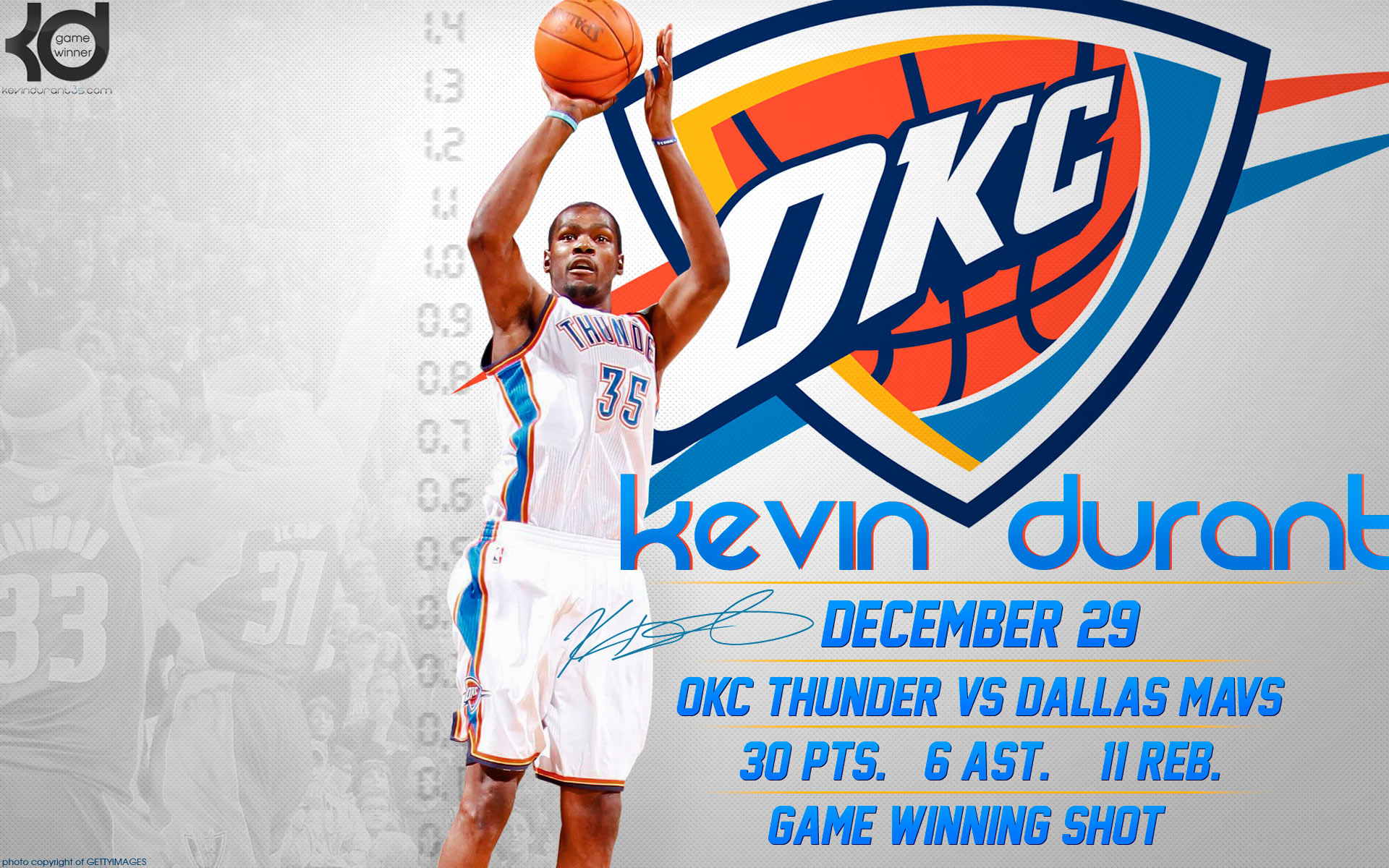 Oklahoma City Thunder Wallpapers