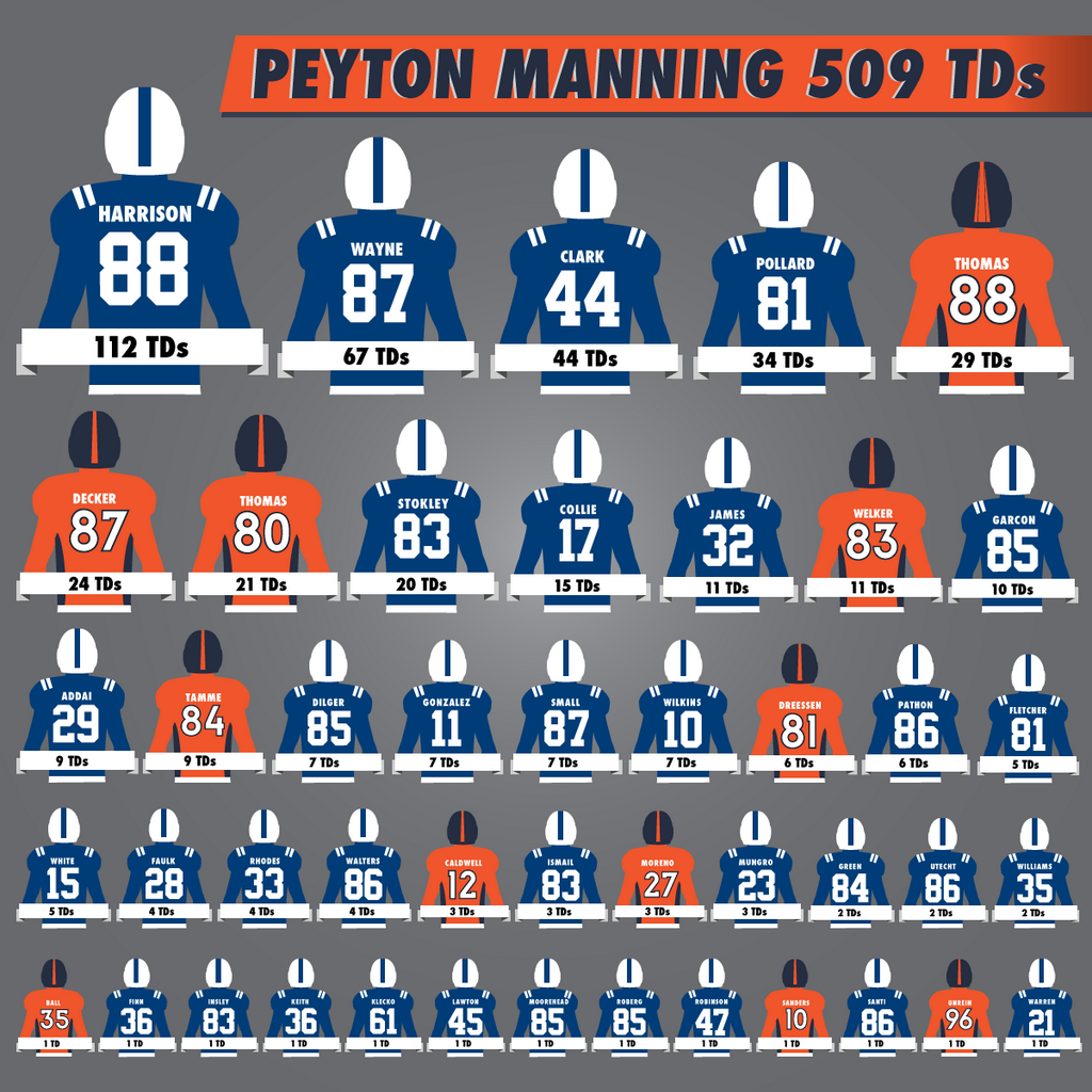 Peyton Manning Wallpapers