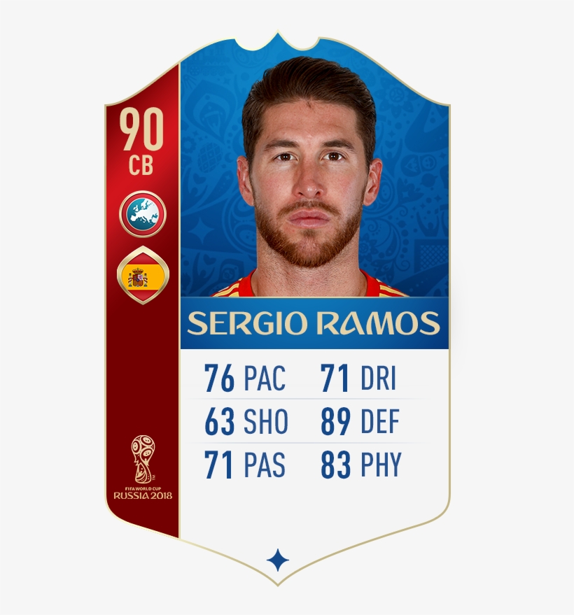 Sergio Ramos Fifa 2018 Wallpapers