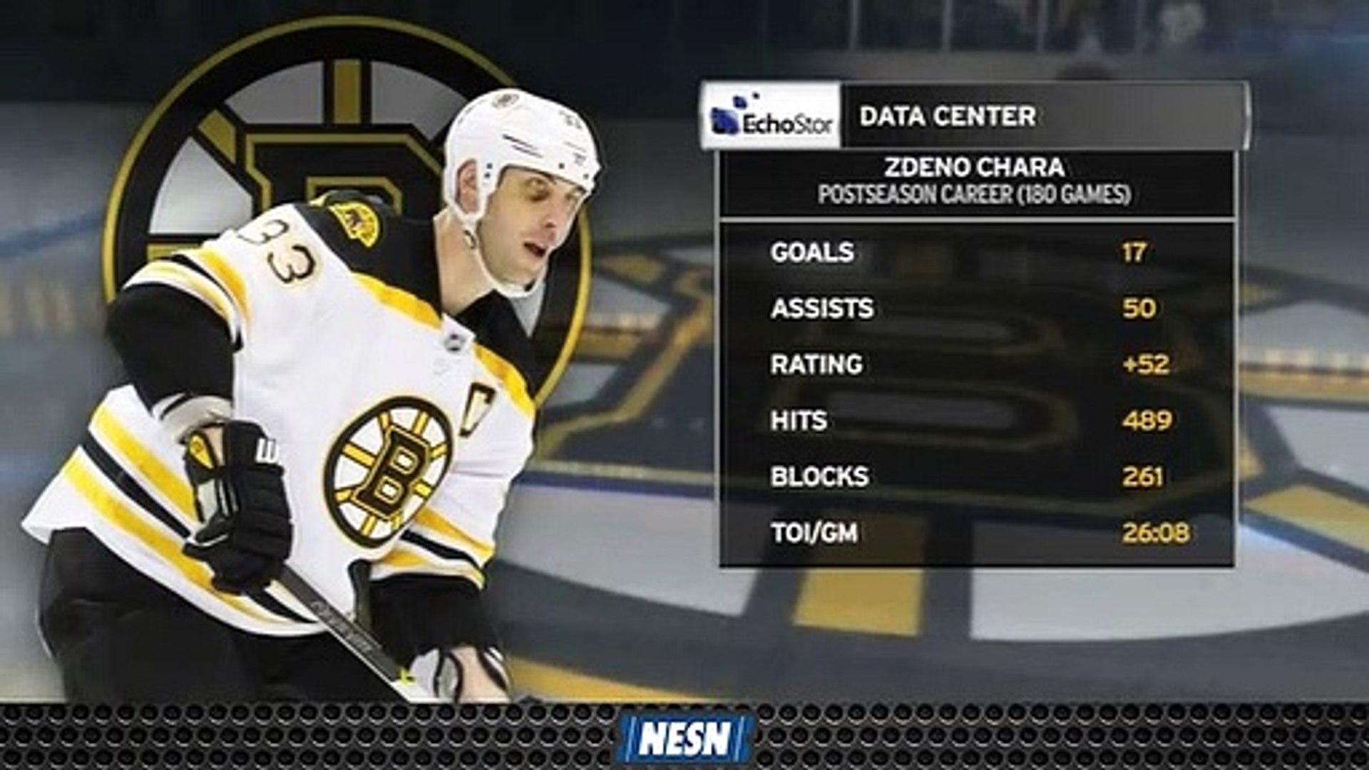 Zdeno Chara Wallpapers