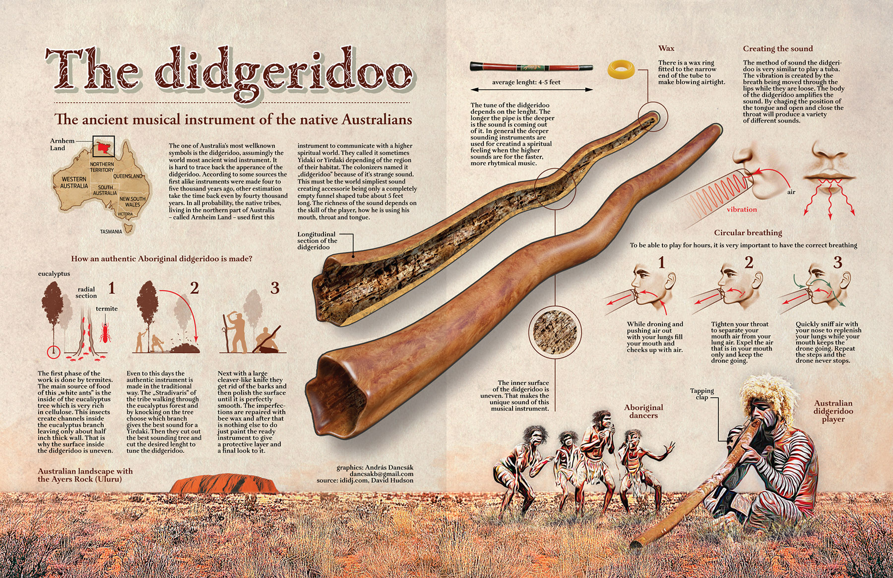 Didgeridoo Wallpapers