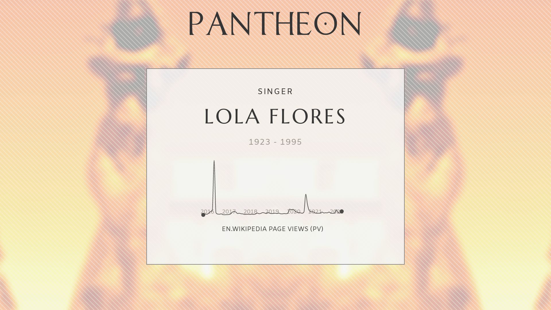 Lola Flores Wallpapers