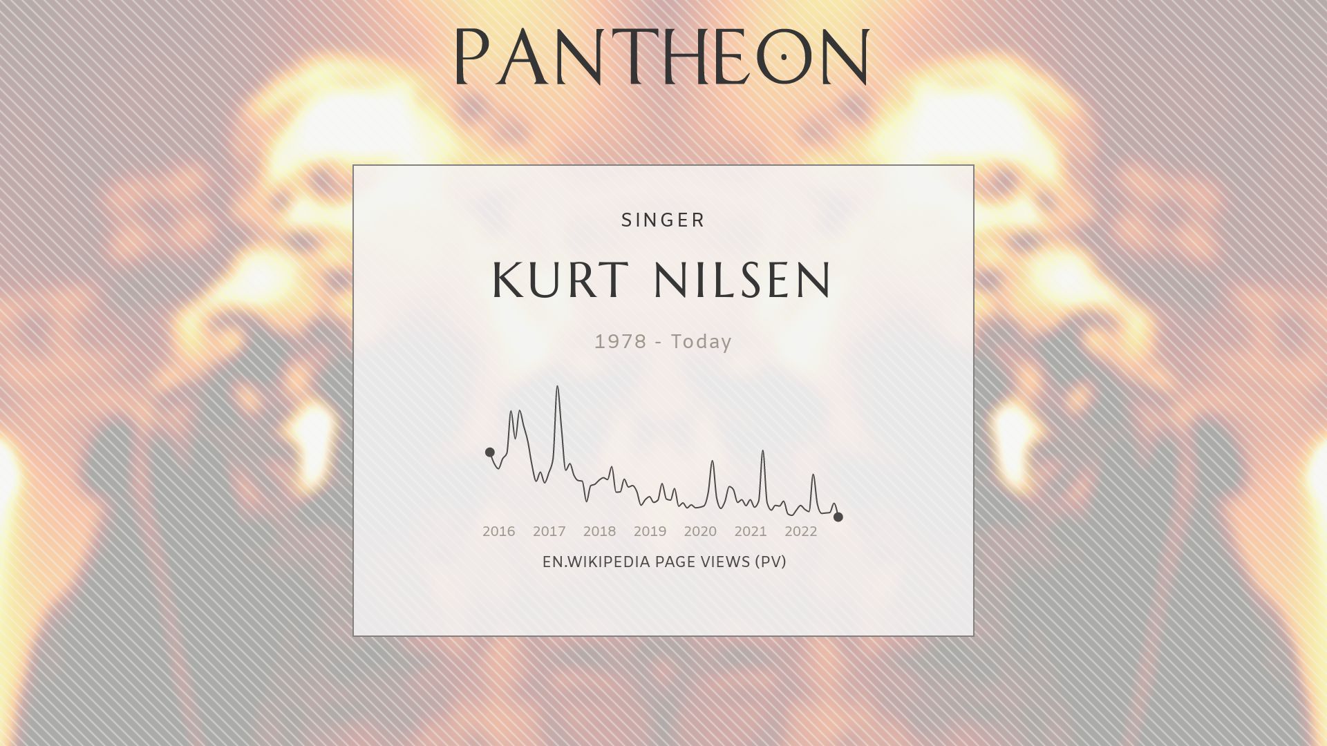 Kurt Nilsen Wallpapers