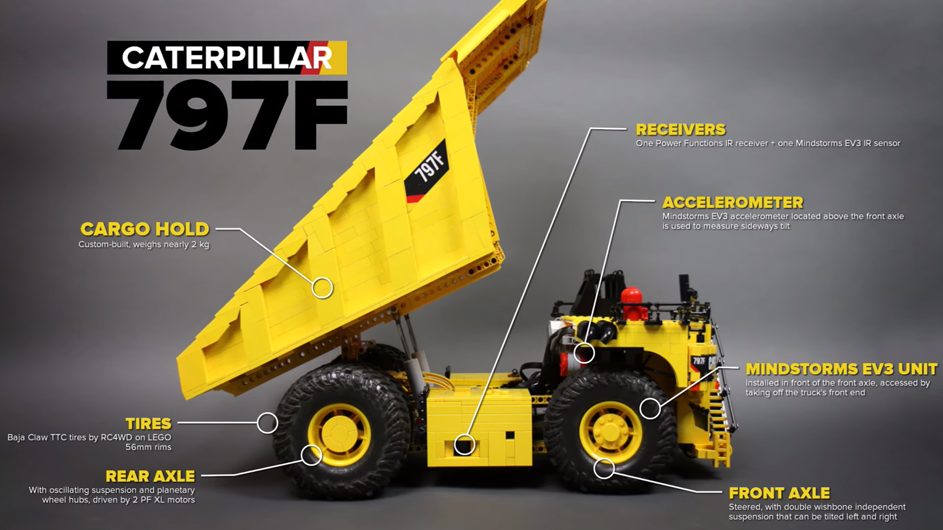 Caterpillar 797F Wallpapers