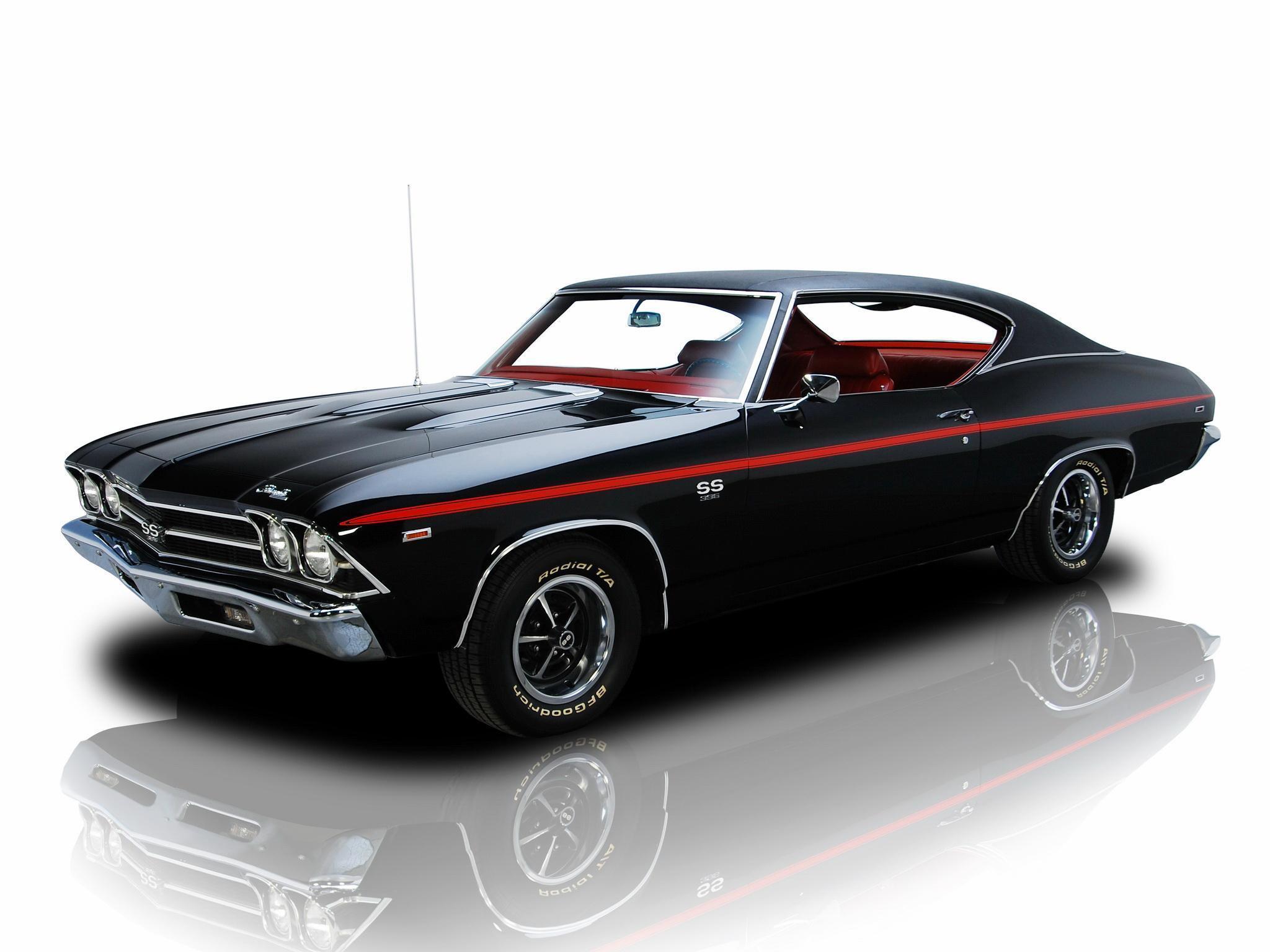 Chevrolet Chevelle Ss Wallpapers