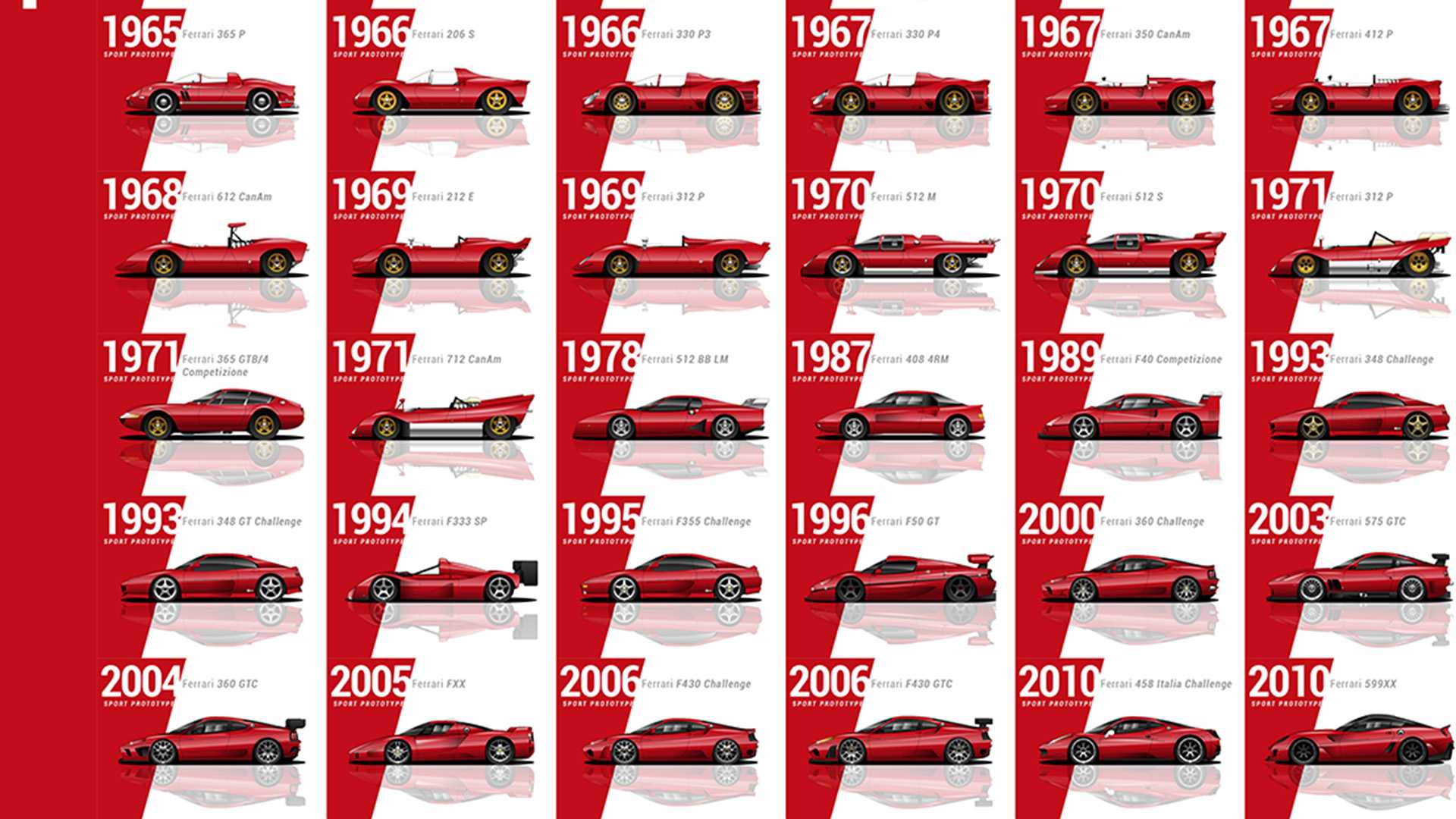 Ferrari 350 Can-Am Wallpapers