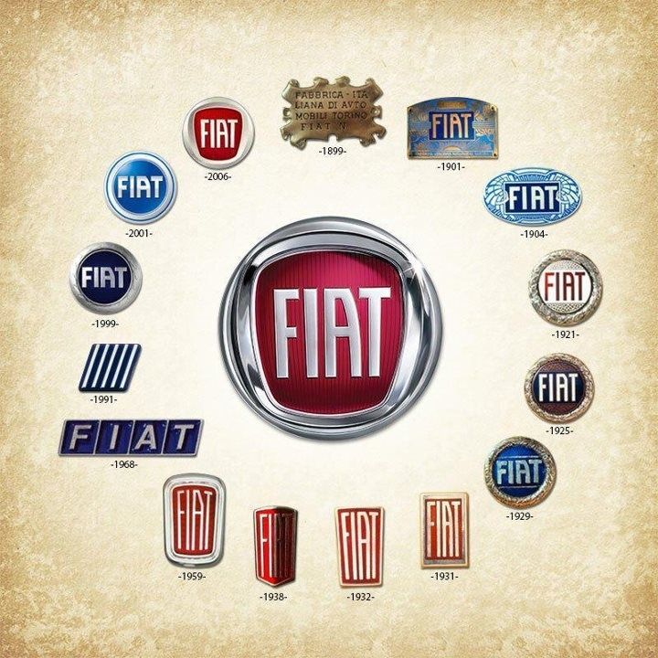 Fiat Logo Wallpapers