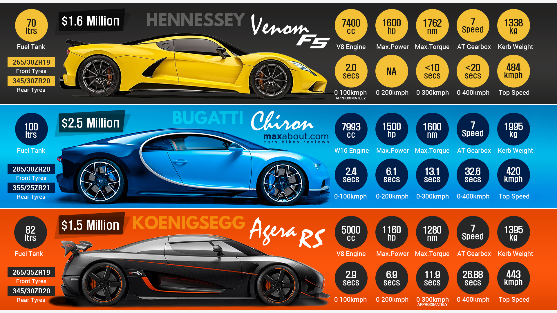 Hennessey Venom F5 Wallpapers