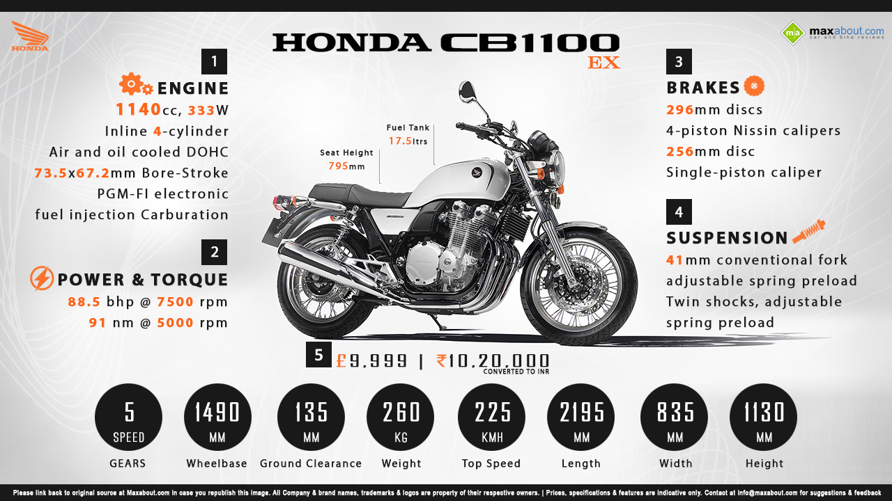 Honda Cb1100 Wallpapers