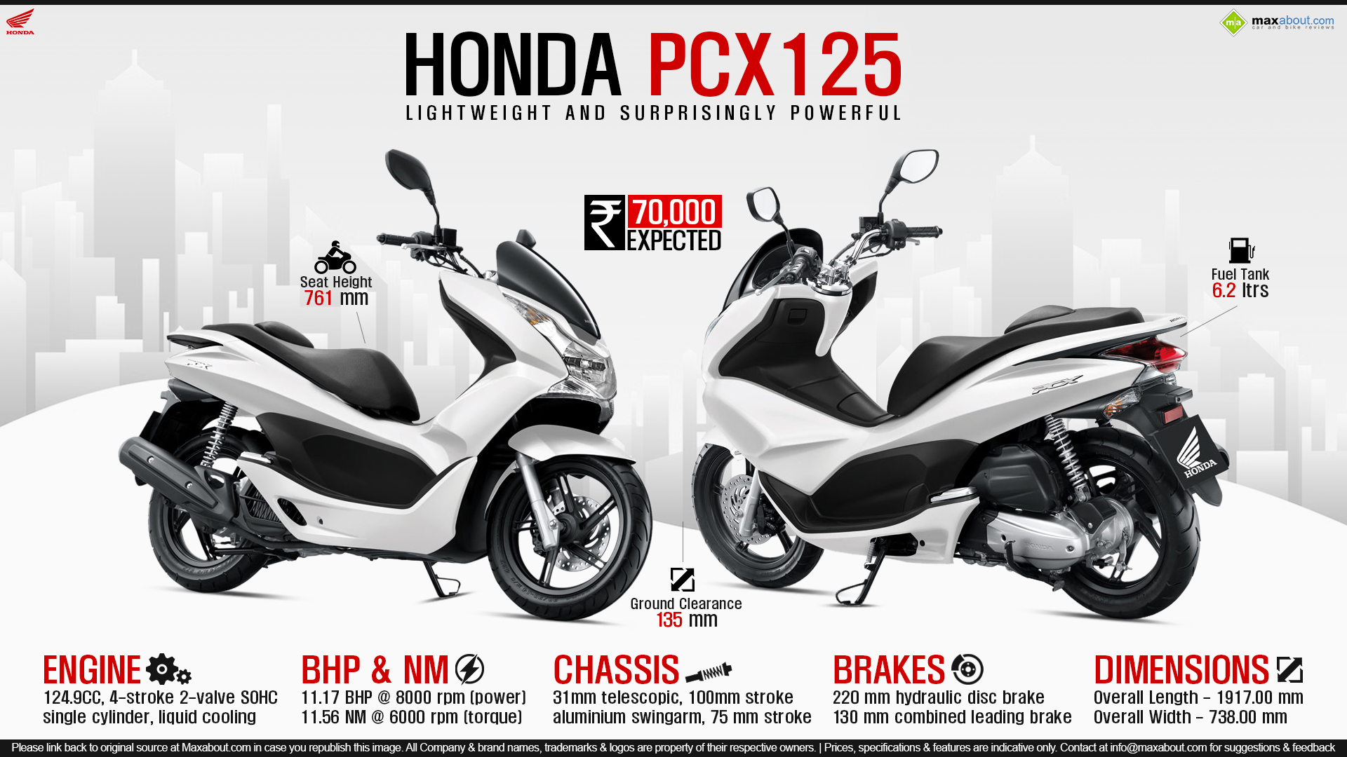 Honda Pcx150 Wallpapers