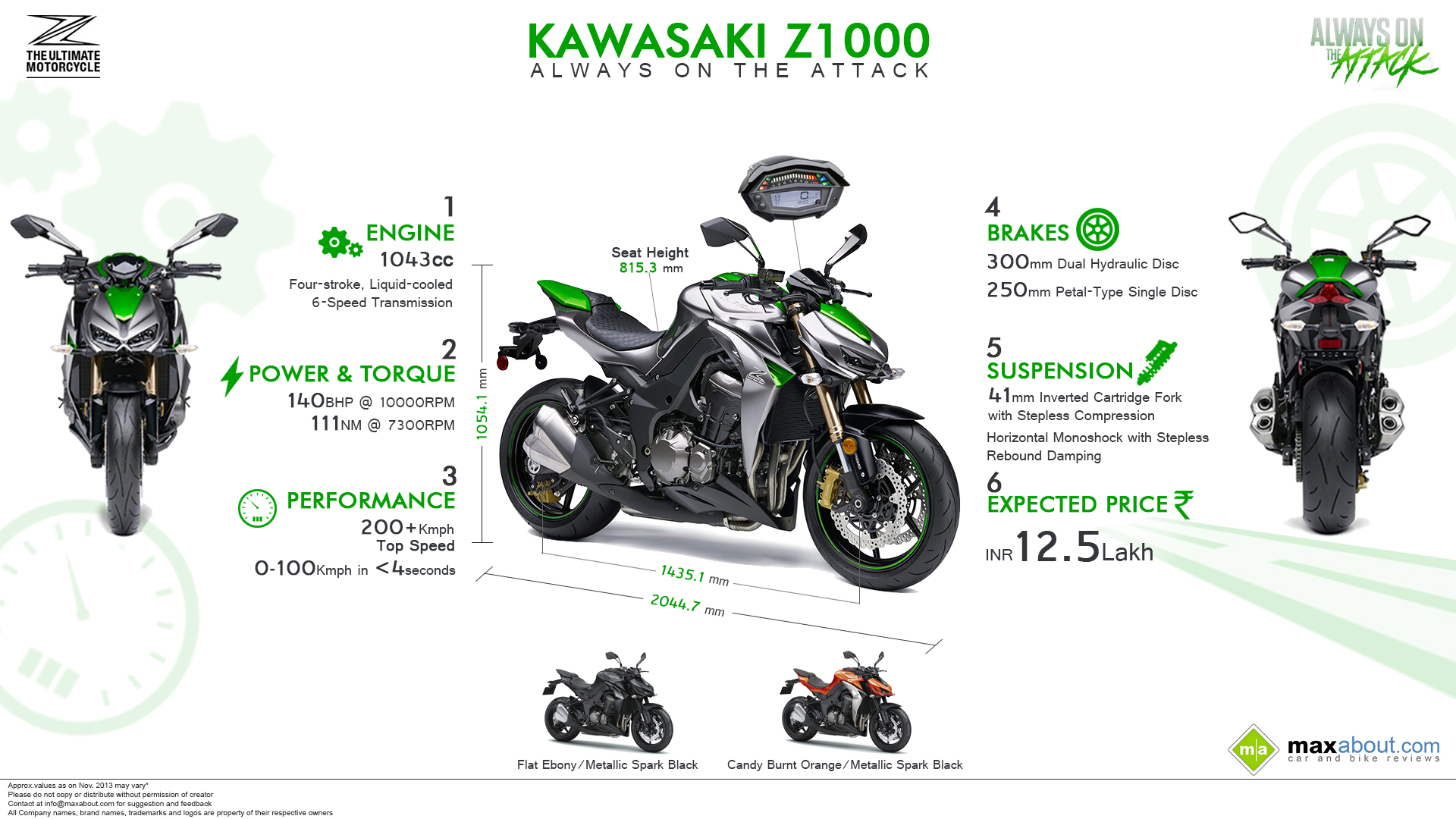 Kawasaki Z1000 Wallpapers