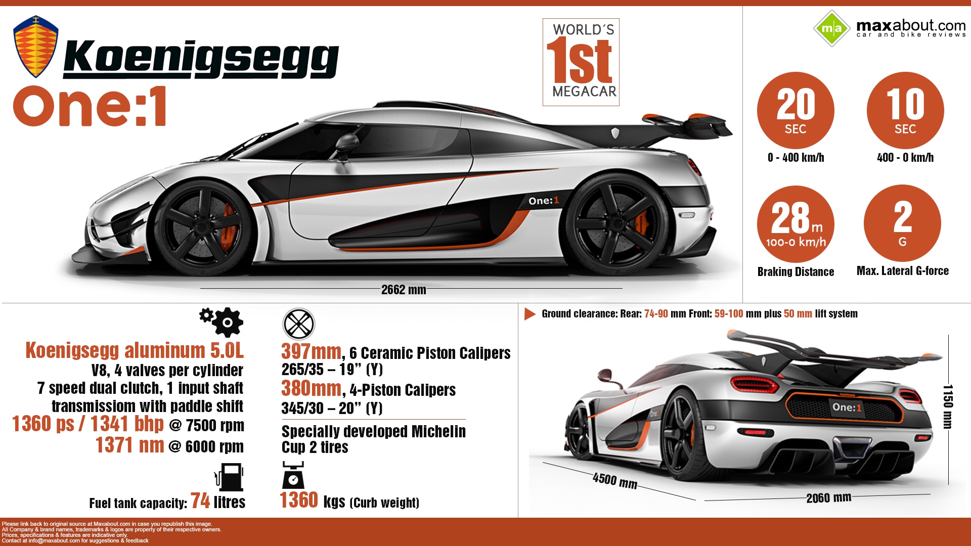 Koenigsegg One 1 Wallpapers