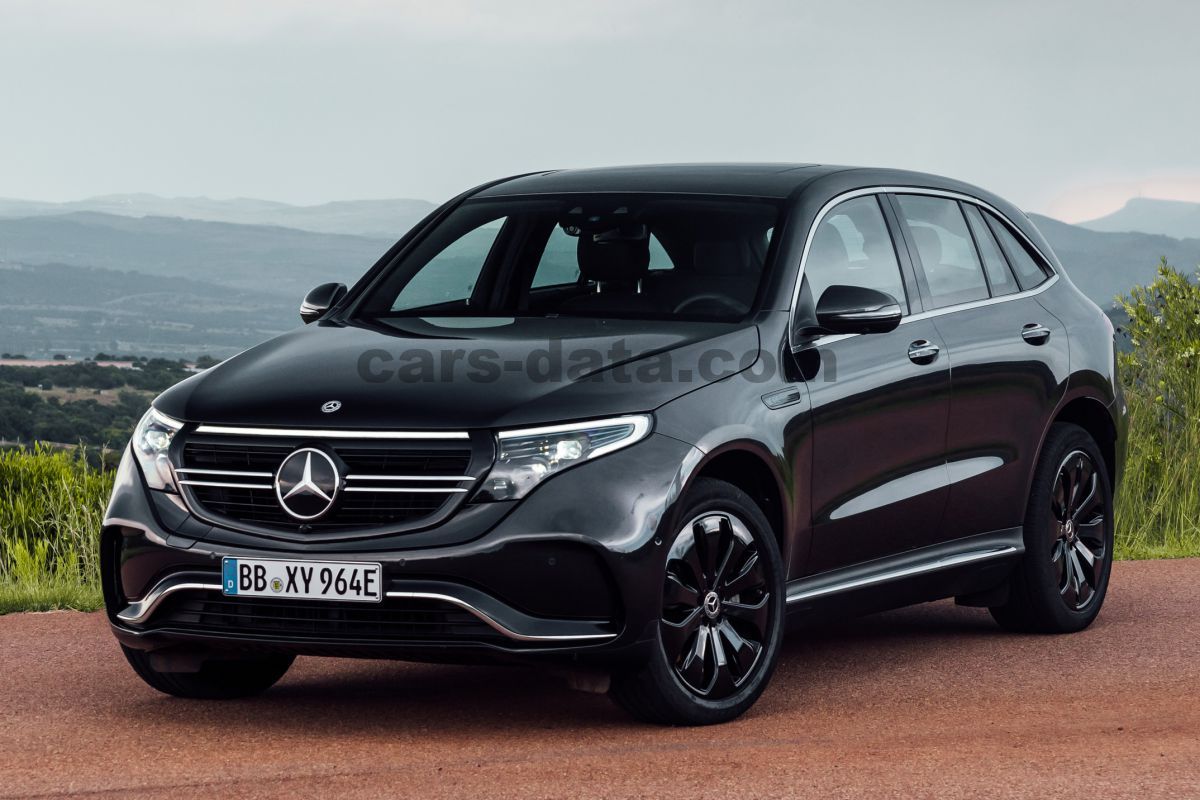 Mercedes-Benz Eqc Wallpapers