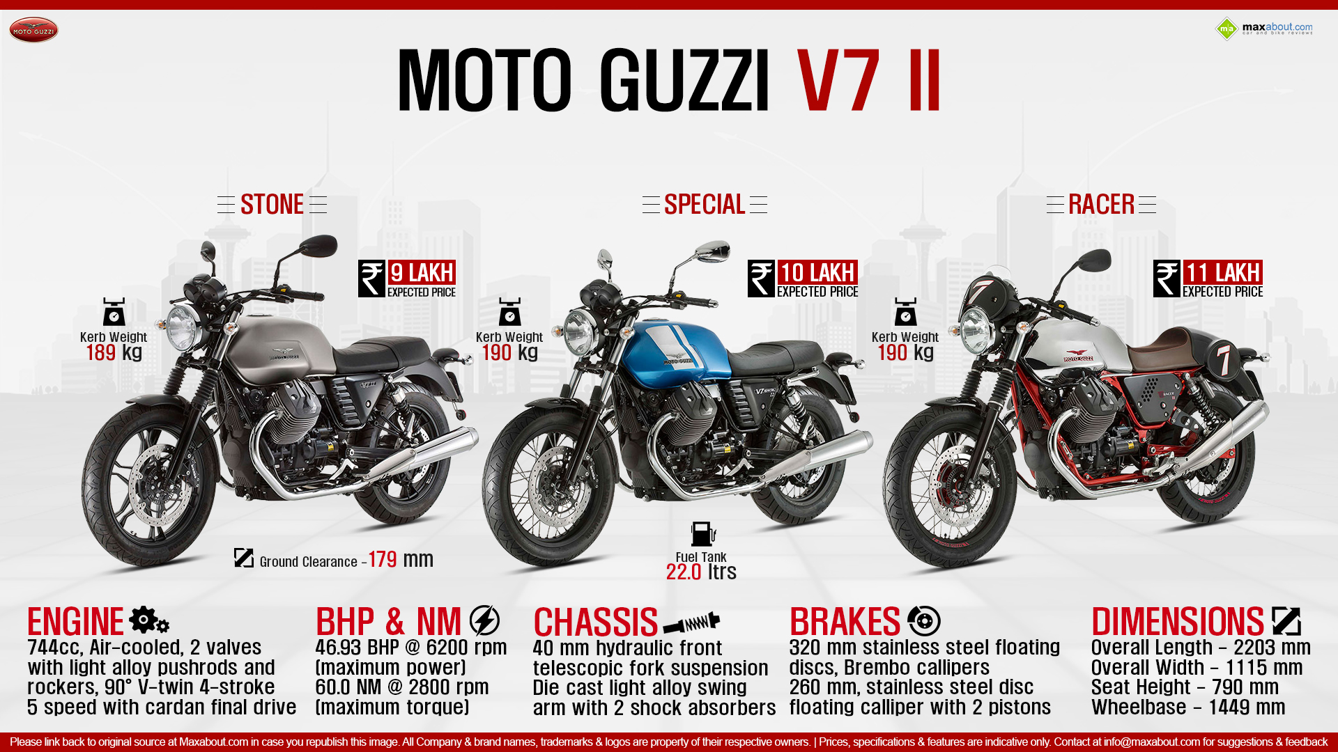 Moto Guzzo Wallpapers