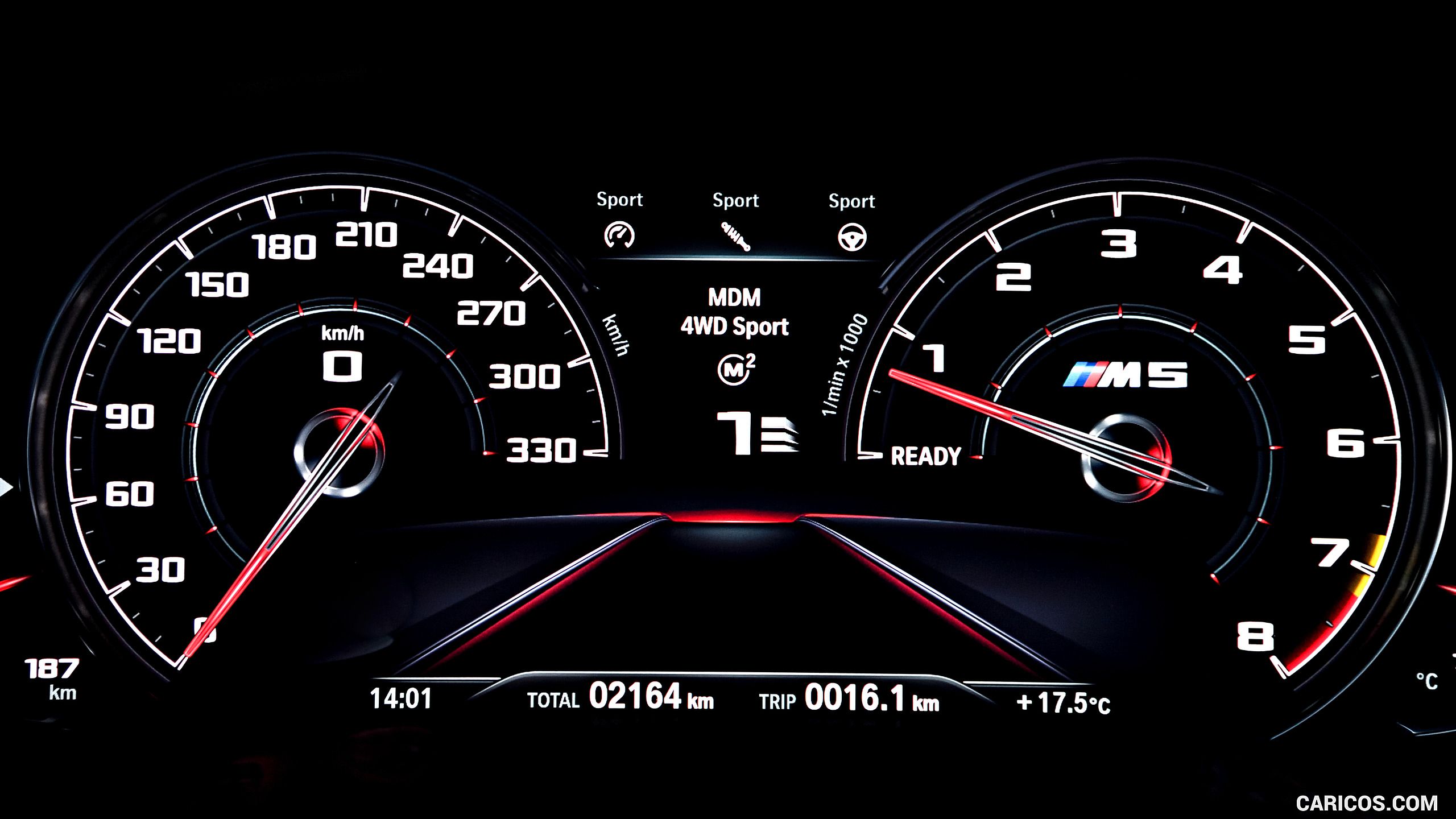 Speedometer Wallpapers