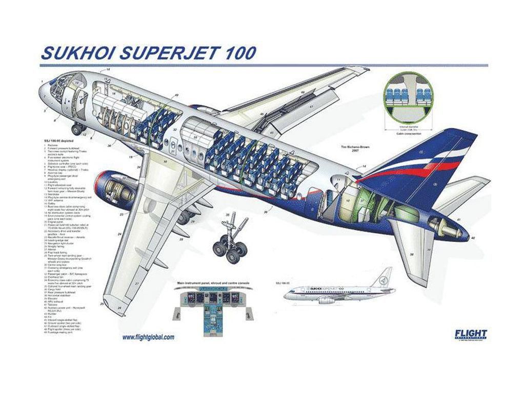 Sukhoi Superjet 100 Wallpapers