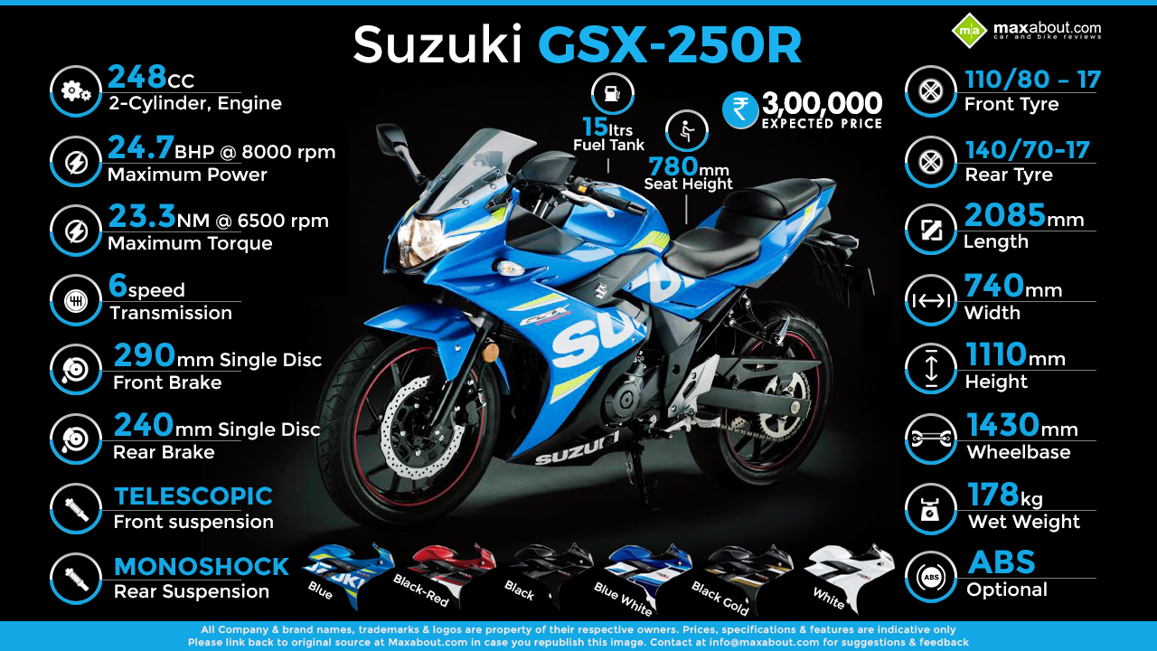 Suzuki Gsx250R Wallpapers