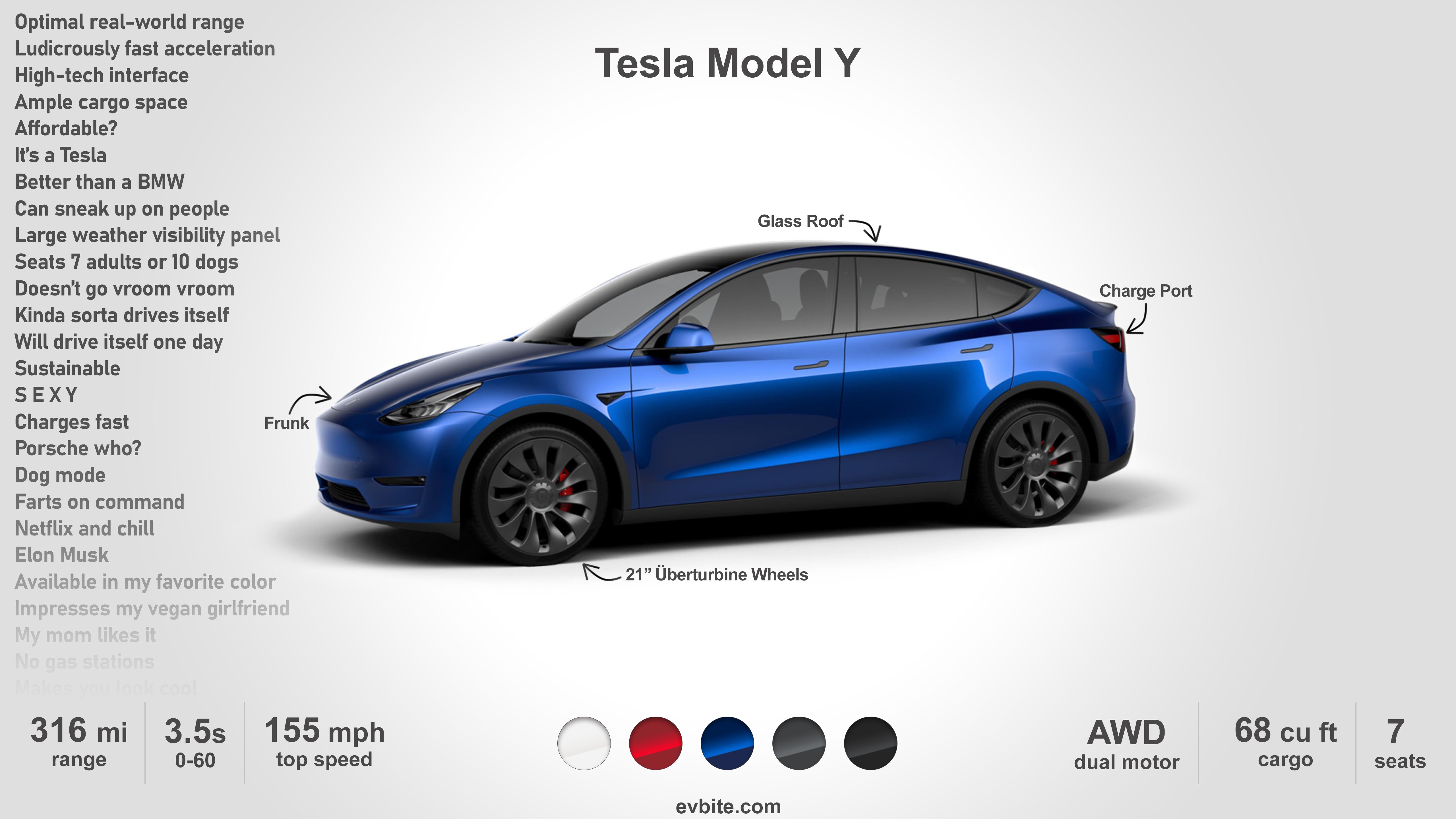 Tesla Model Y Wallpapers