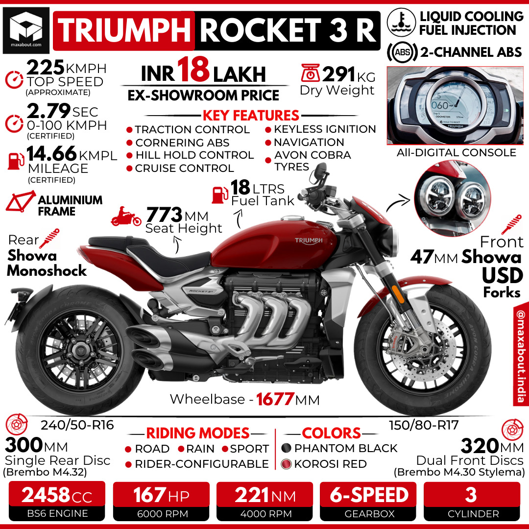 Triumph Rocket Iii Wallpapers