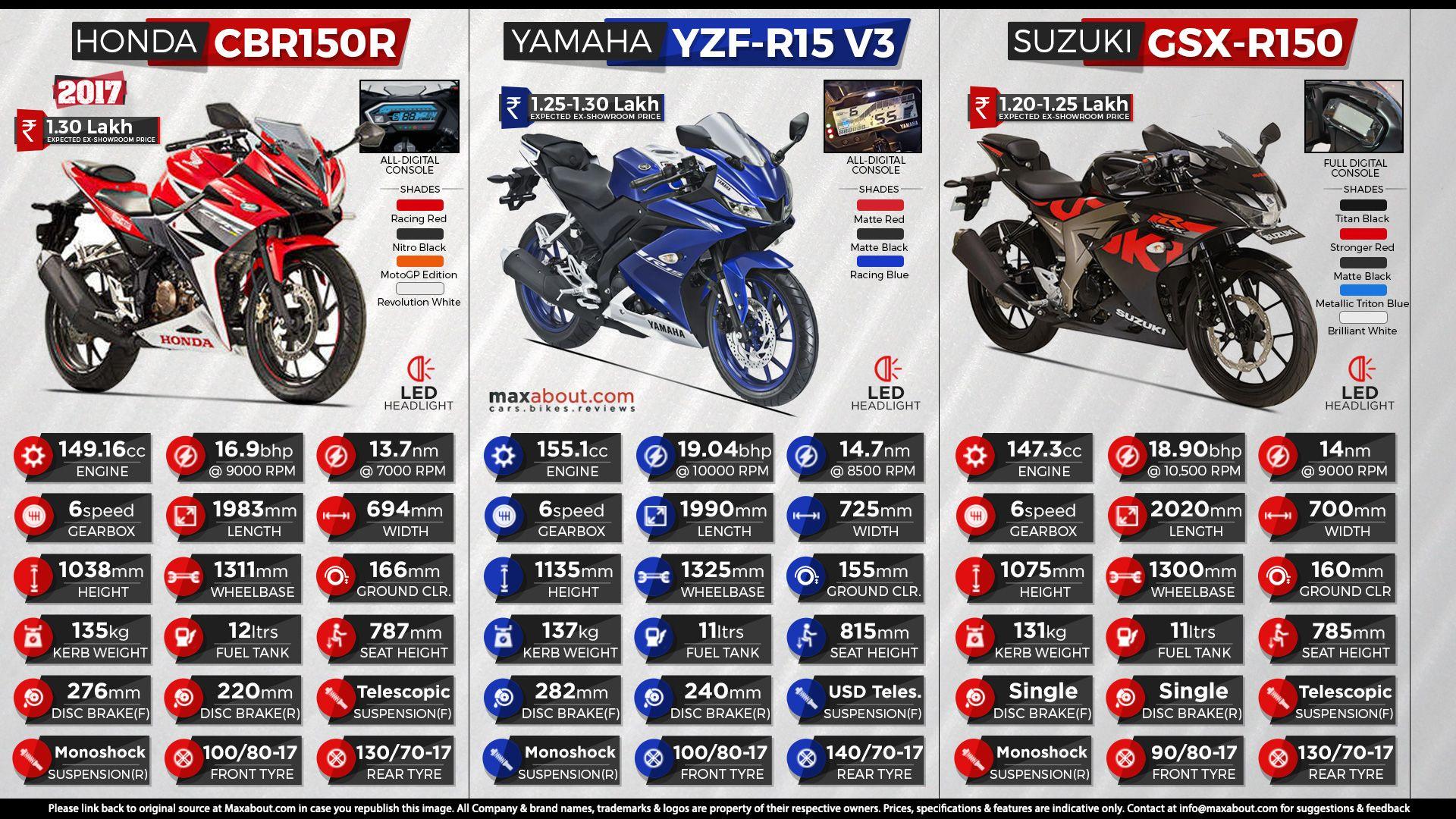 Yamaha Yzf-R15 Wallpapers