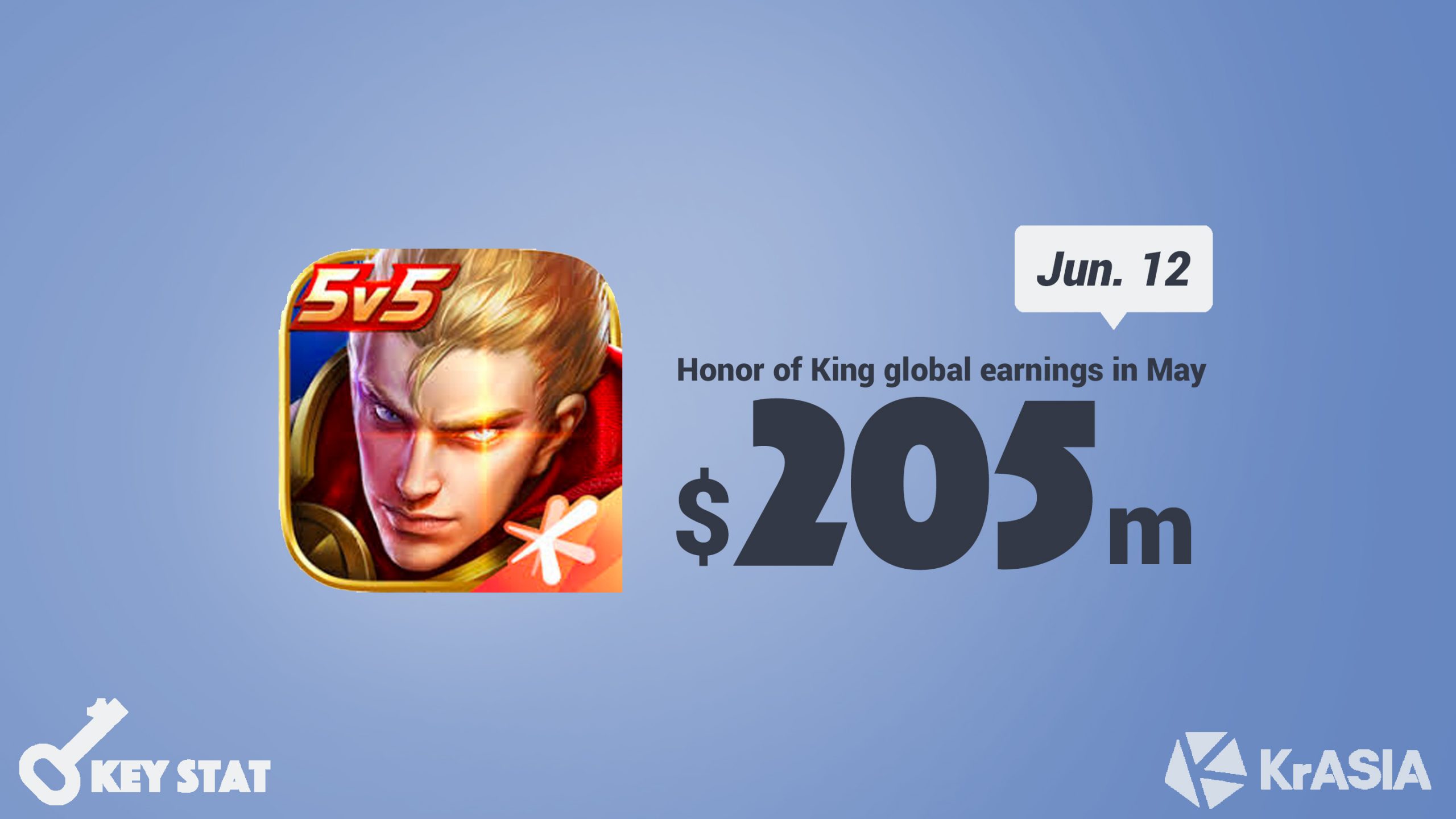 Honor Of Kings 2021 Game Wallpapers