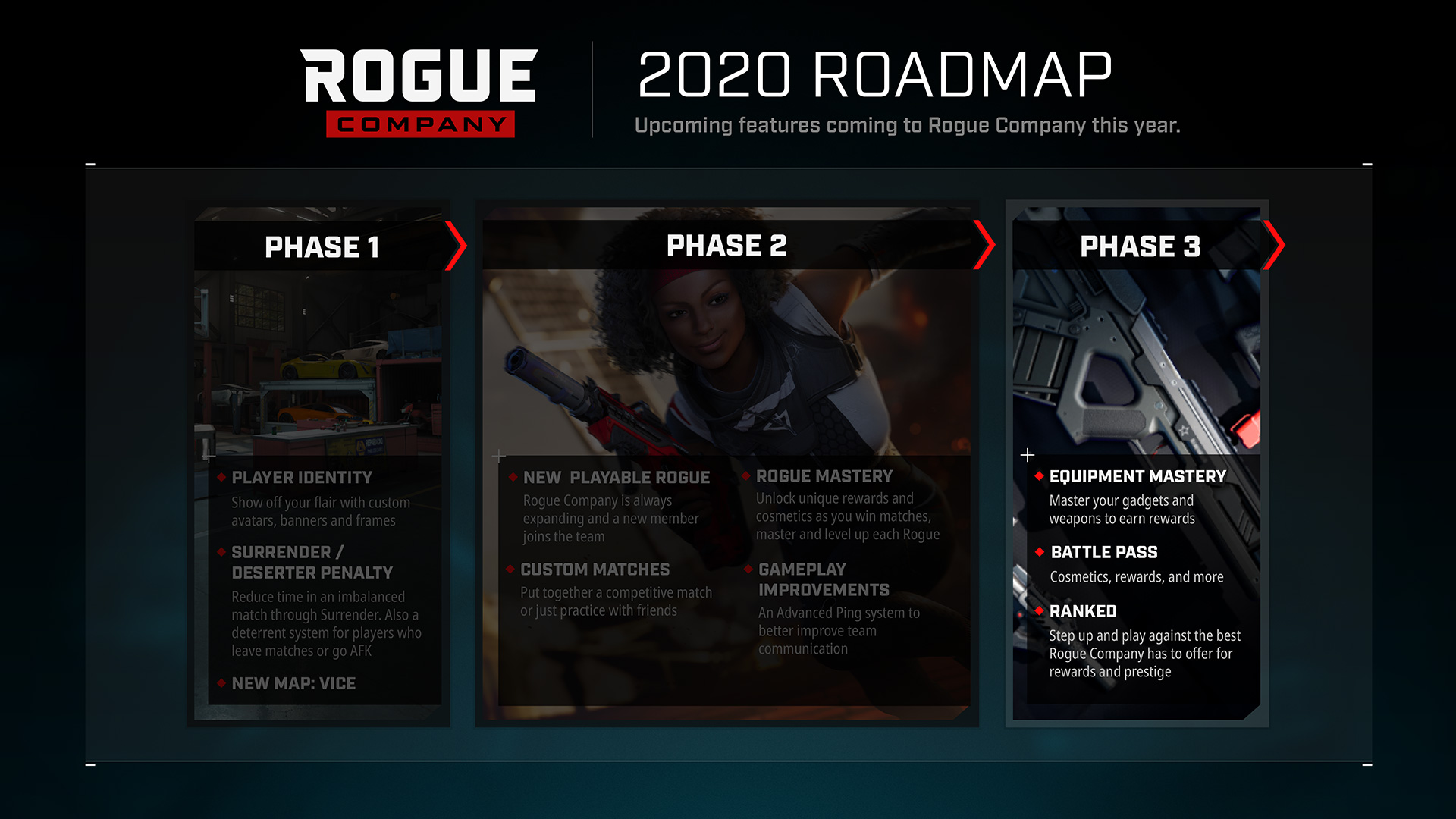 Rogue Company 2020 Wallpapers