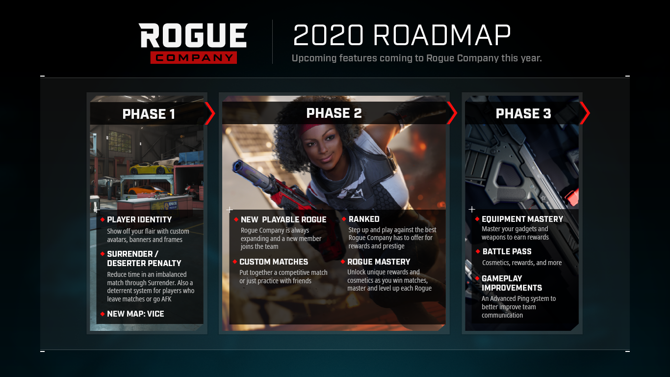 Rogue Company 2020 Wallpapers