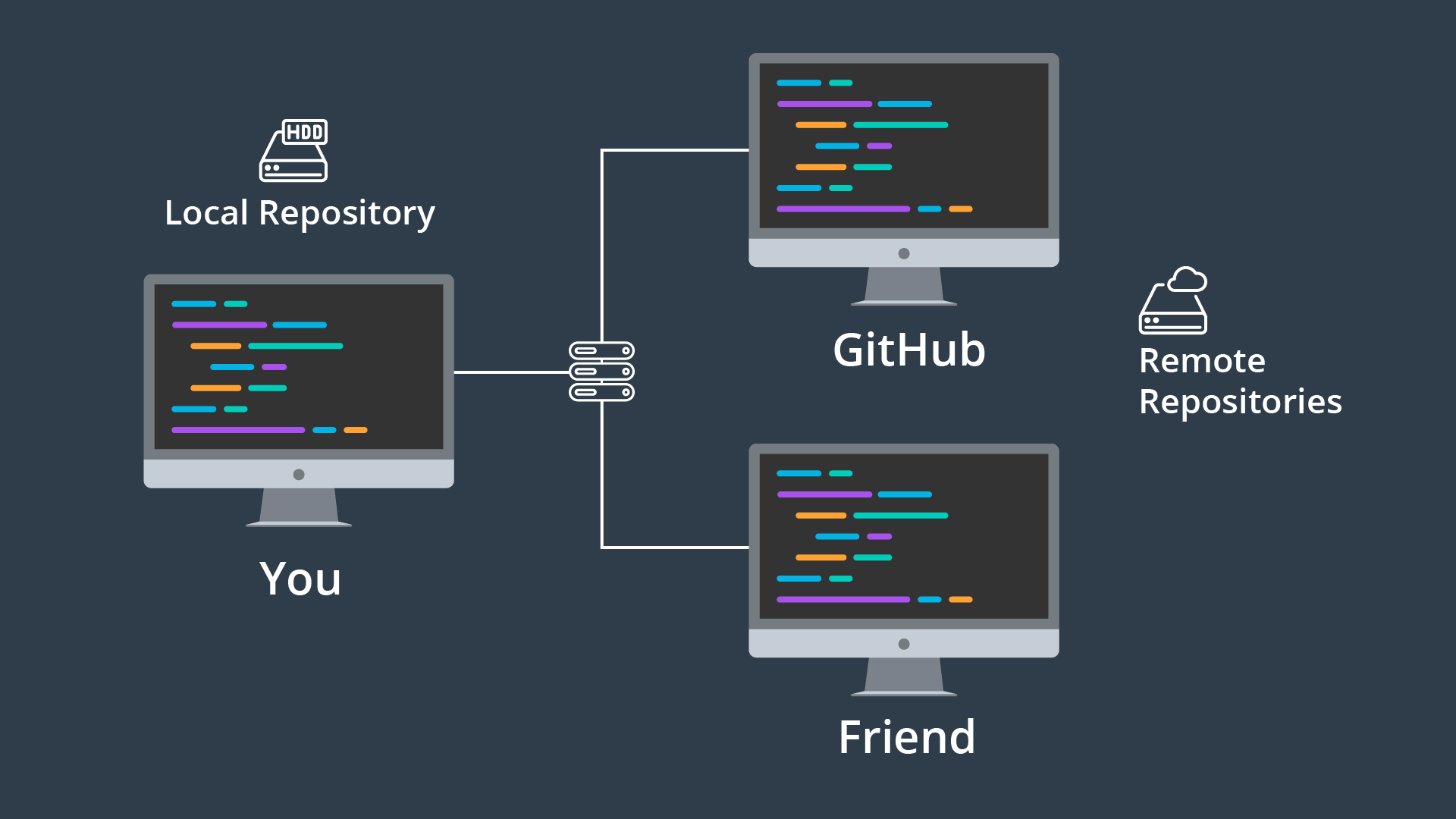 Git Wallpapers