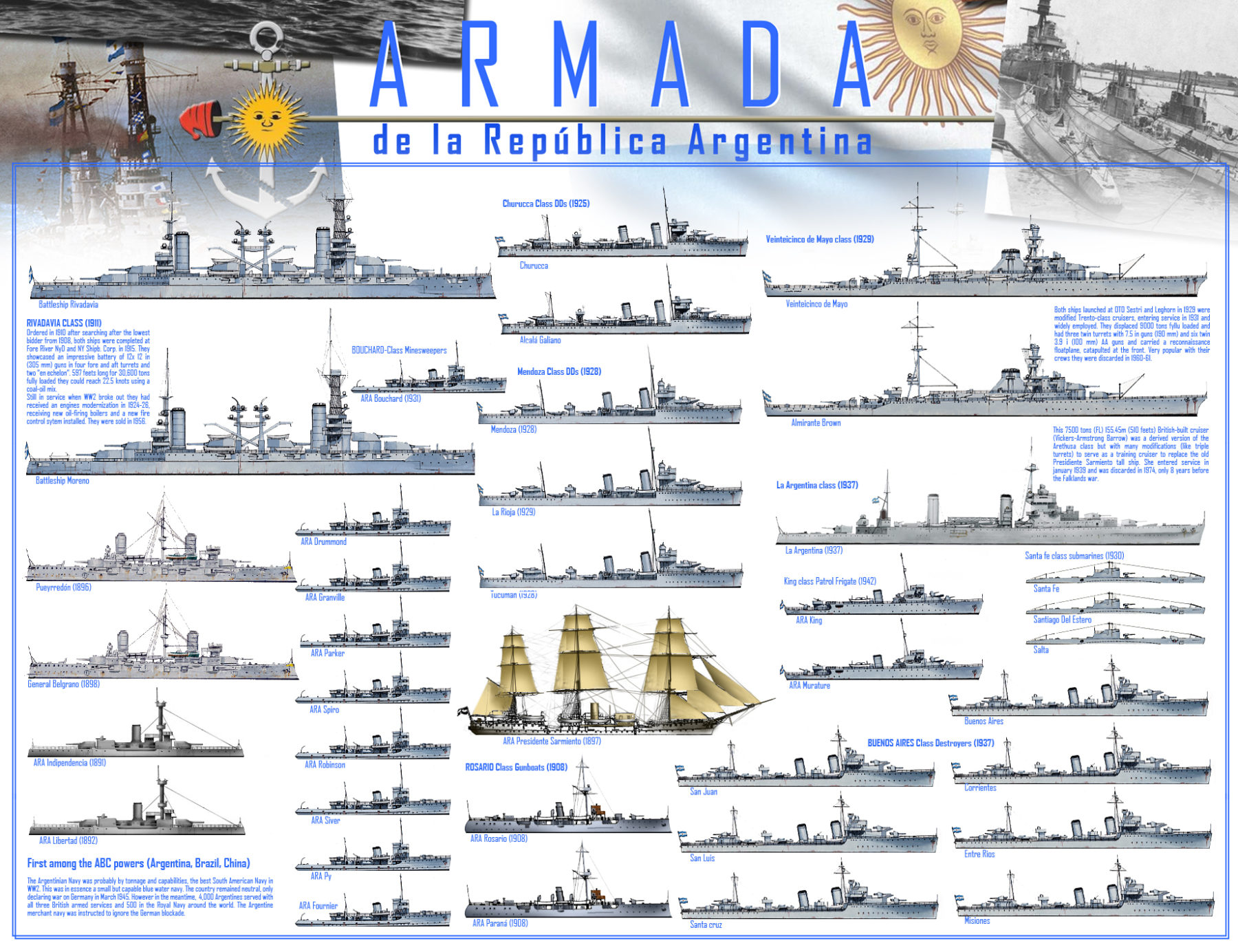 Argentine Navy Wallpapers