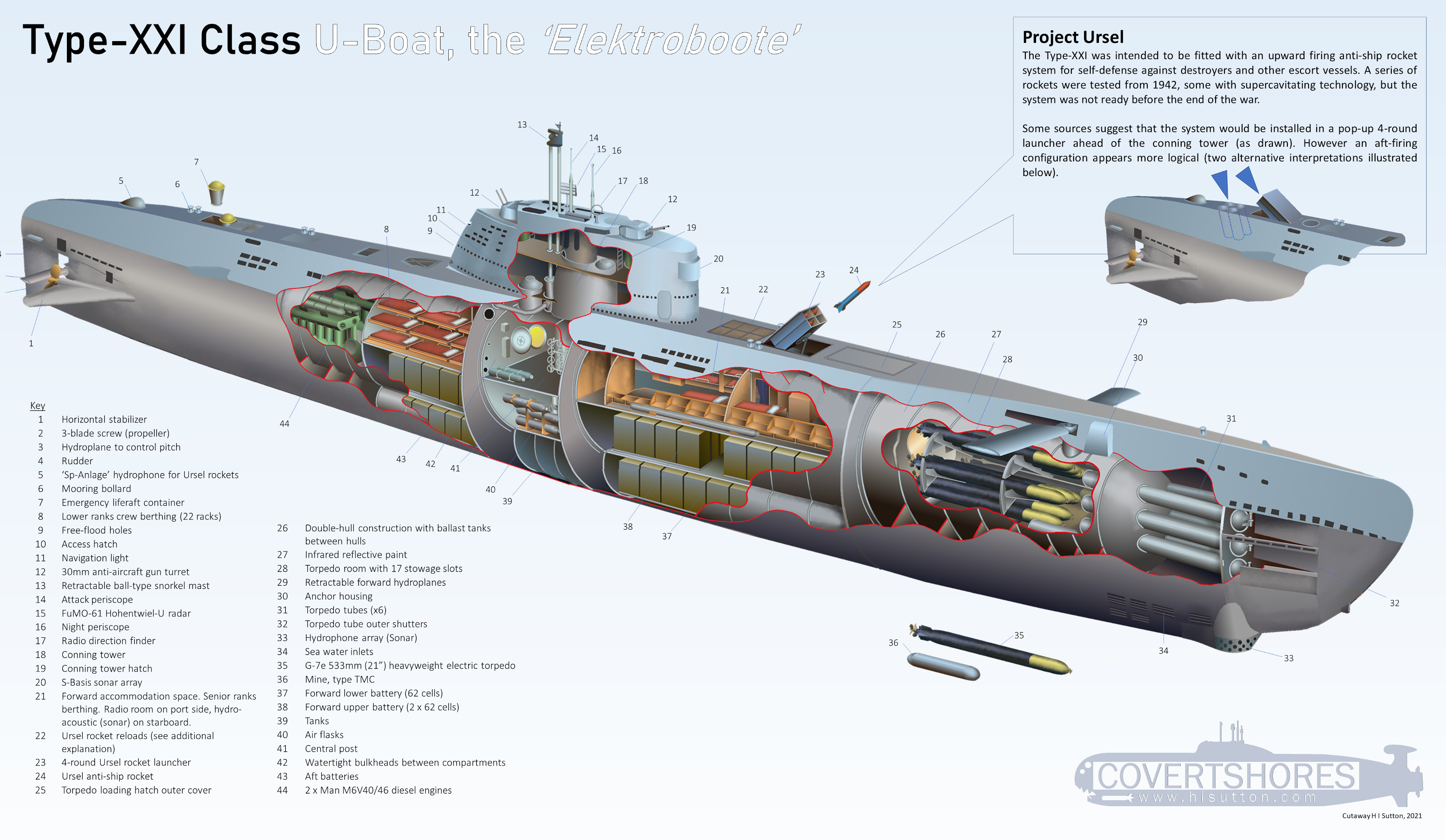 German Type Vii Submarine Wallpapers