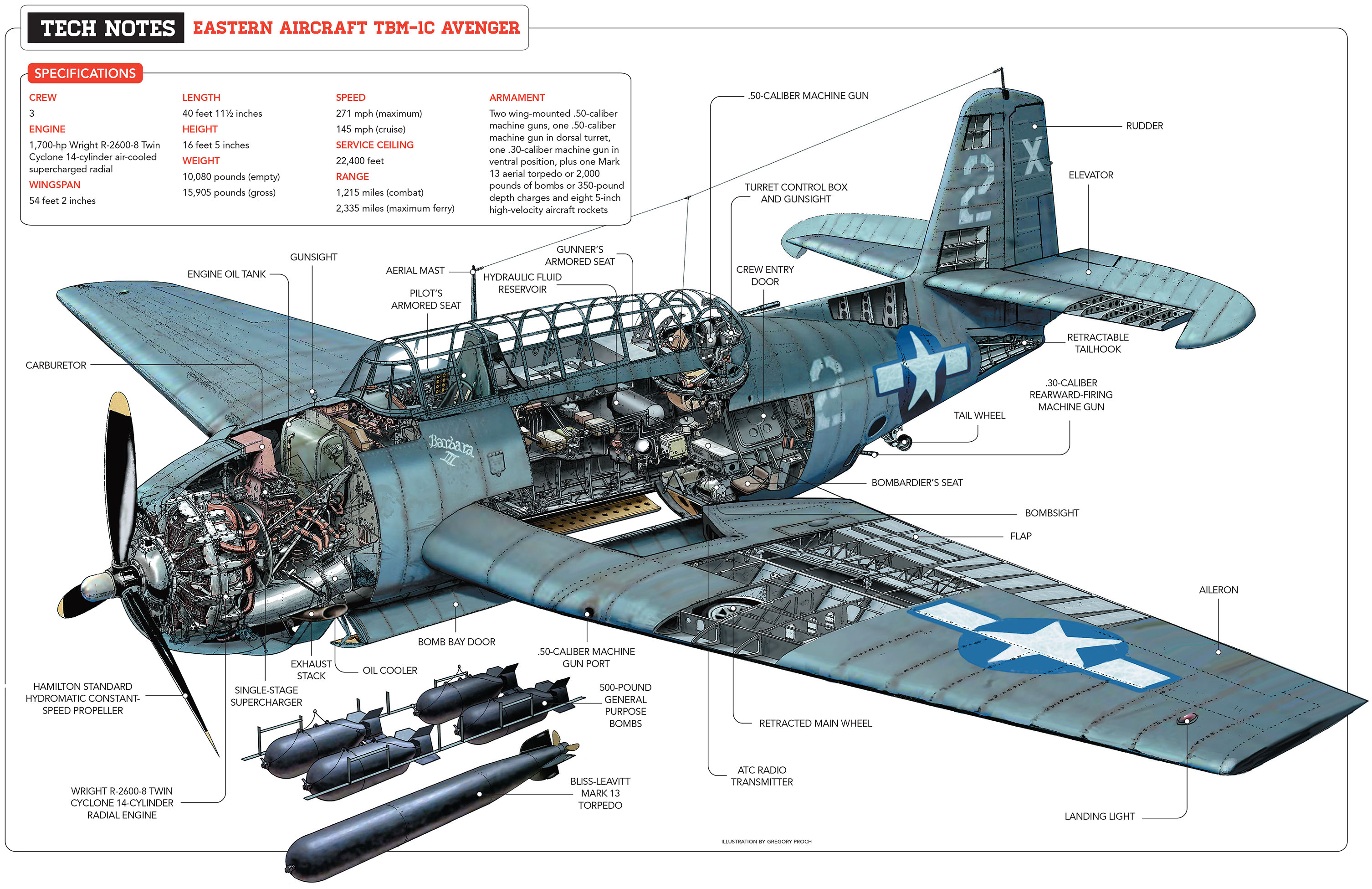 Grumman Tbf Avenger Wallpapers