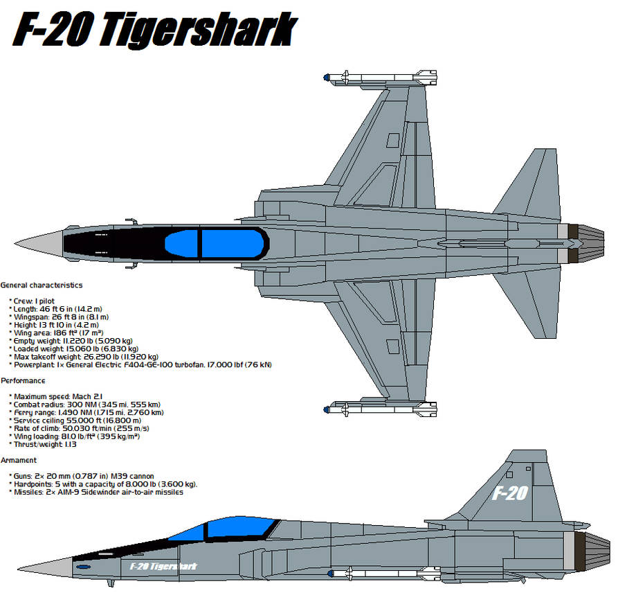 Northrop F-20 Tigershark Wallpapers