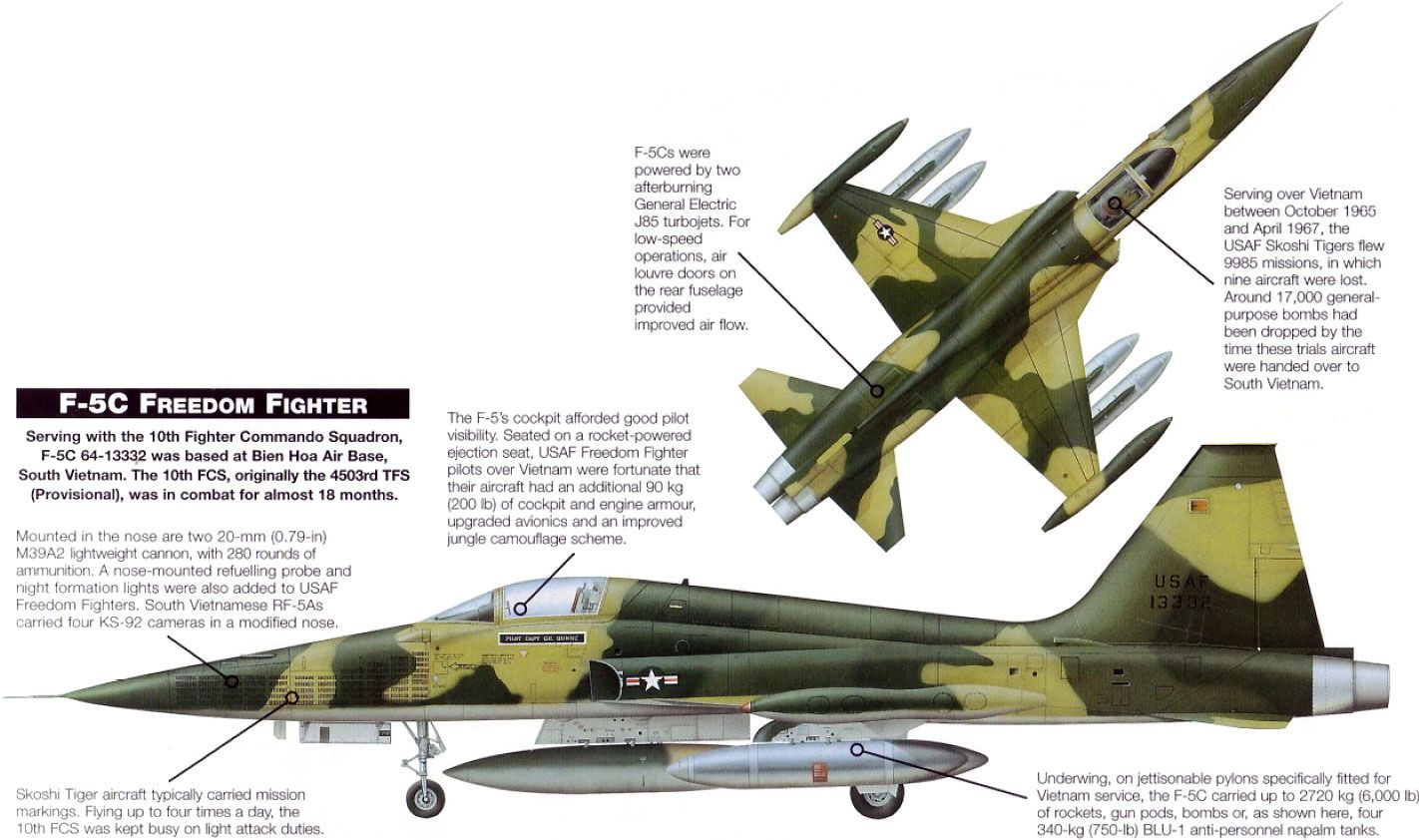 Northrop F-5A/B Freedom Fighter Wallpapers