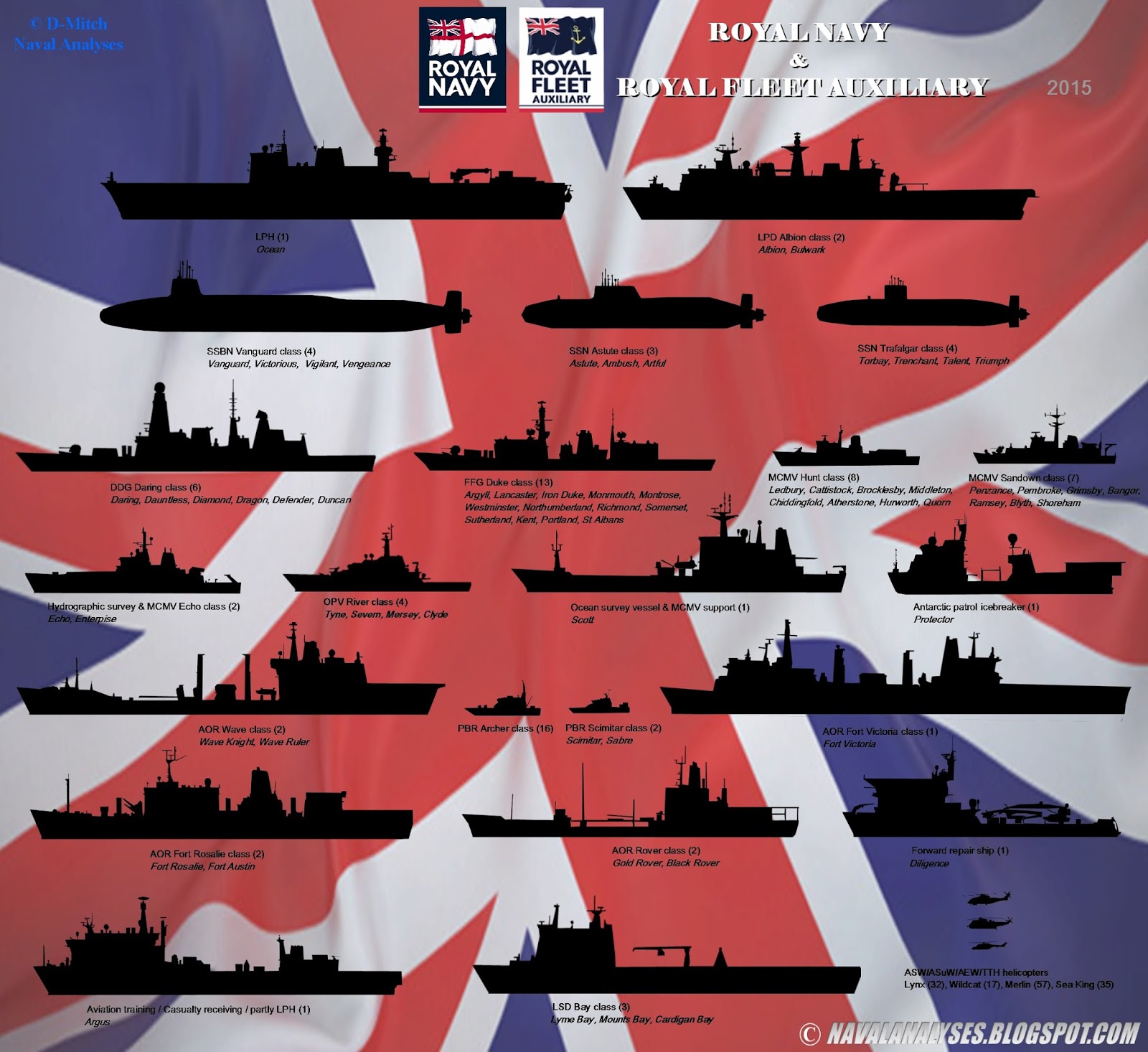 Royal Navy Wallpapers